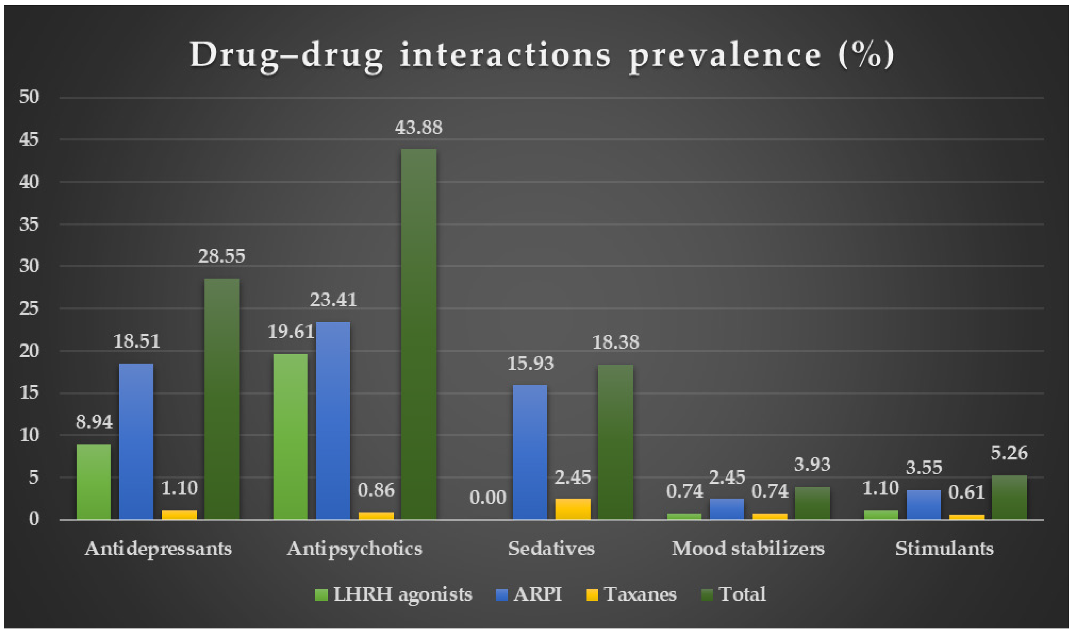 Biomedicines 12 01971 g003