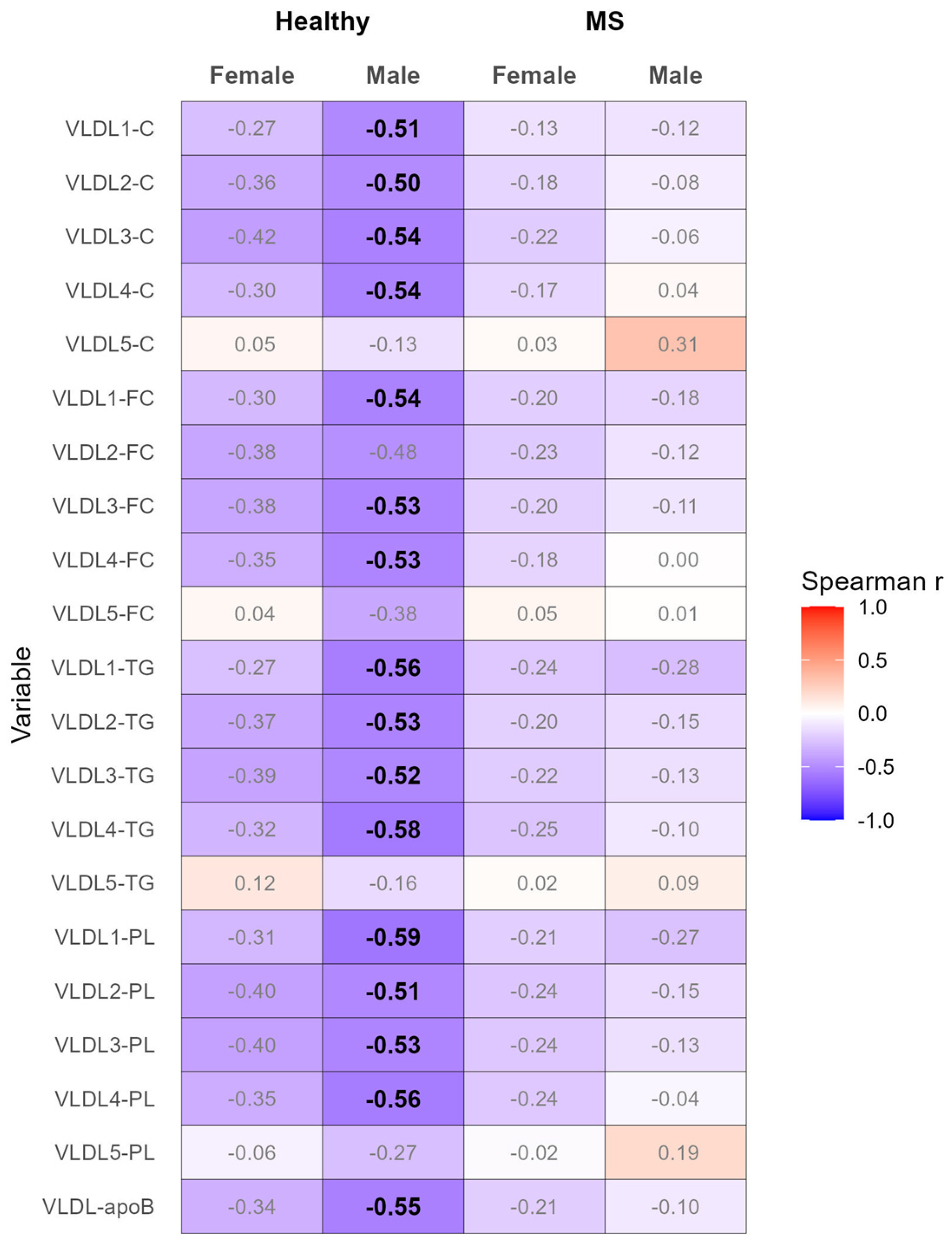 Biomedicines 12 01972 g001 Biomedicines 12 01972 g001