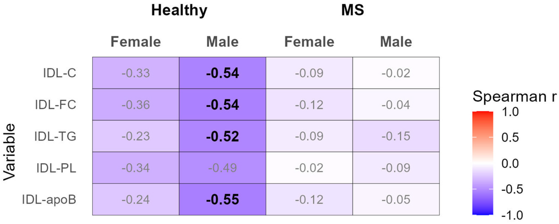 Biomedicines 12 01972 g002 Biomedicines 12 01972 g002