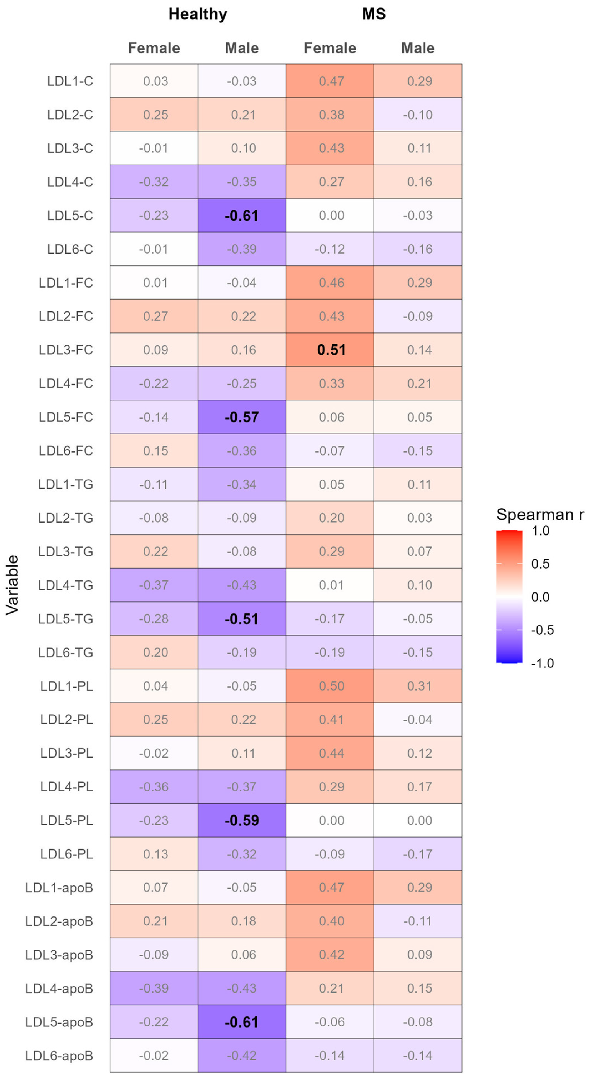 Biomedicines 12 01972 g003 Biomedicines 12 01972 g003