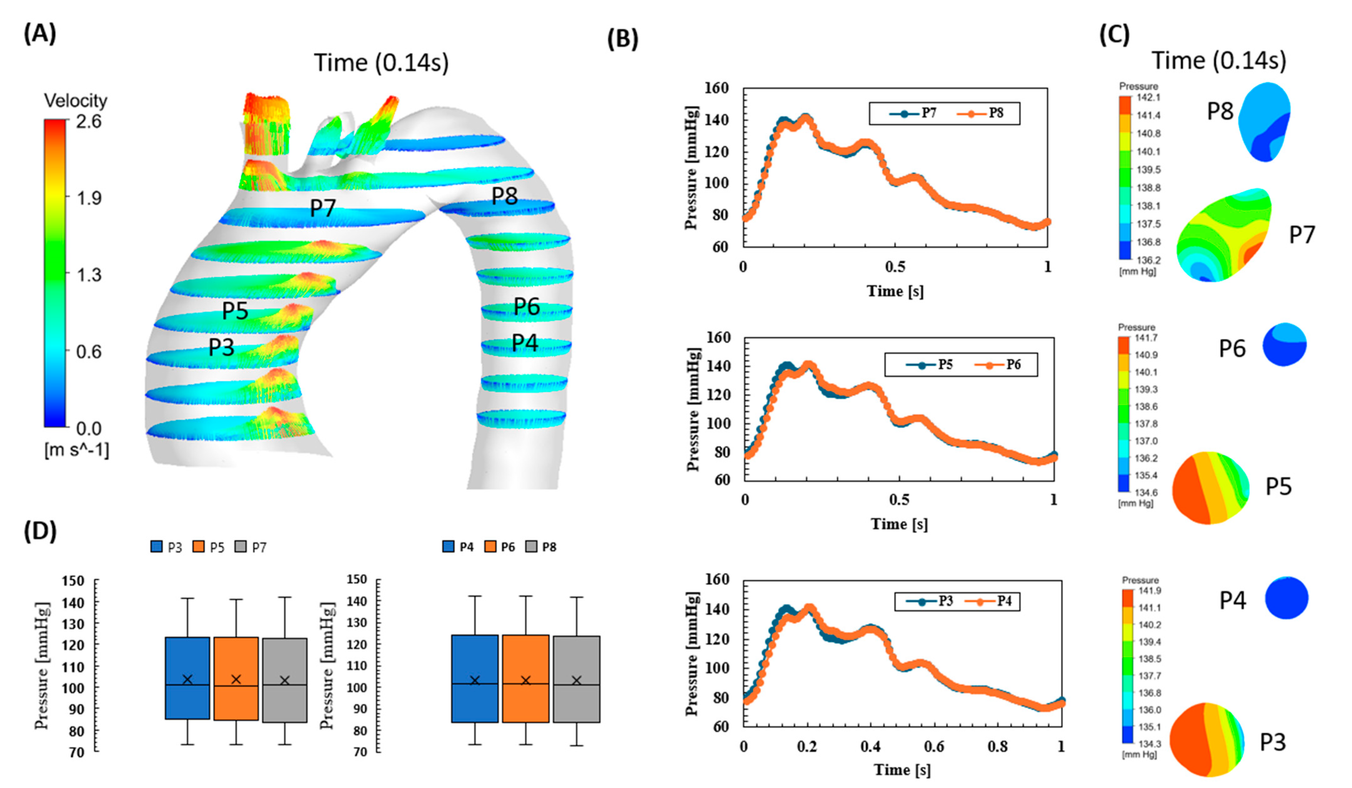 Biomedicines 12 01973 g005