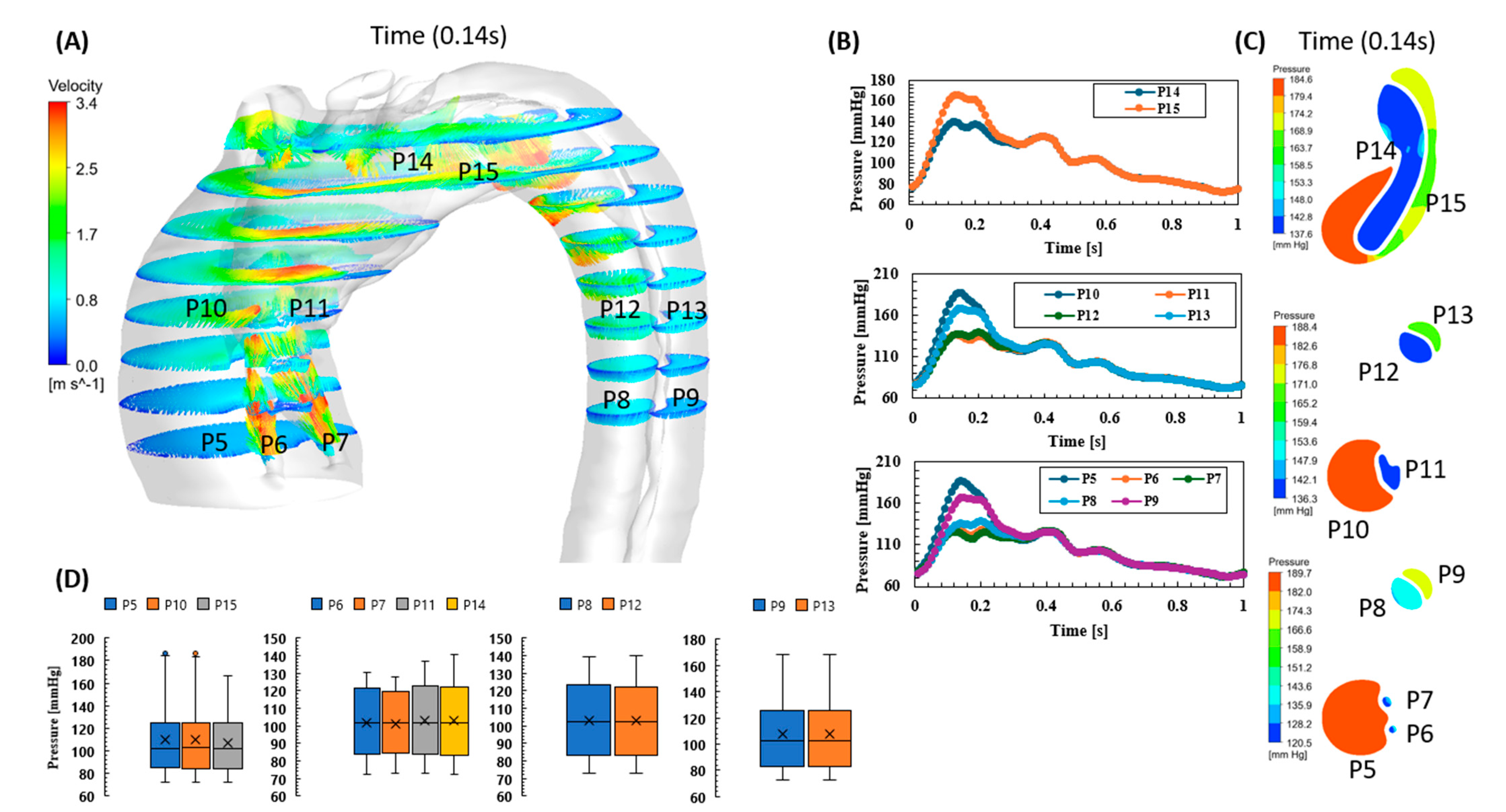 Biomedicines 12 01973 g006