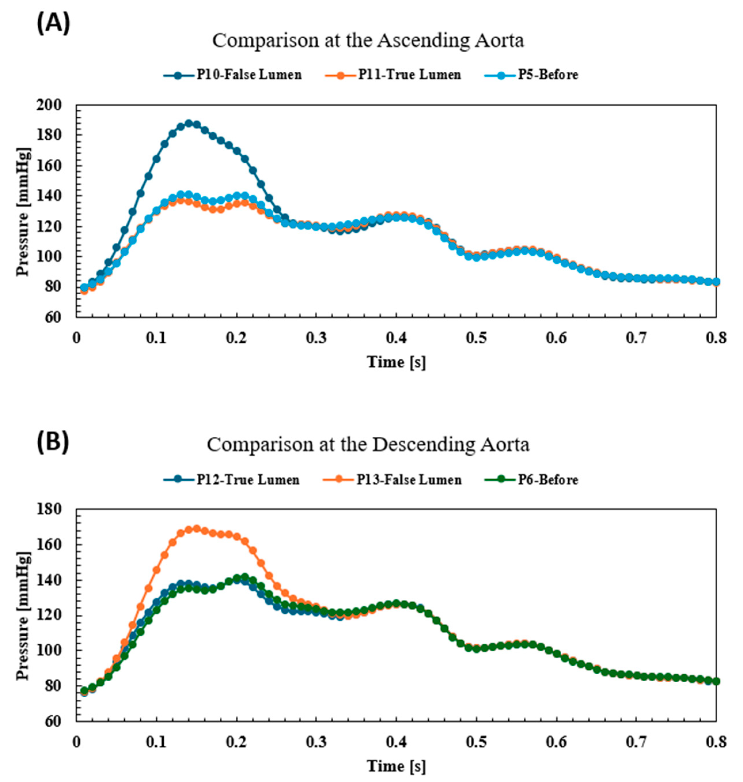 Biomedicines 12 01973 g007