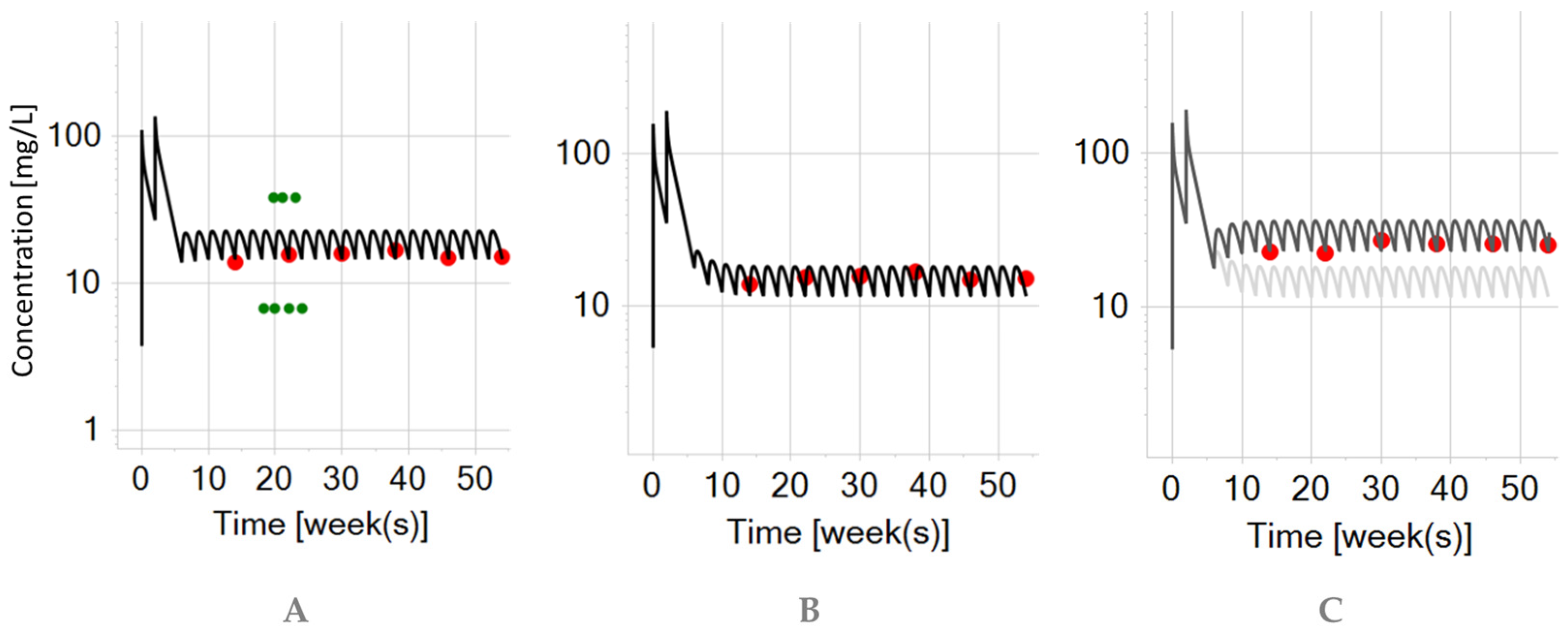 Biomedicines 12 01974 g006