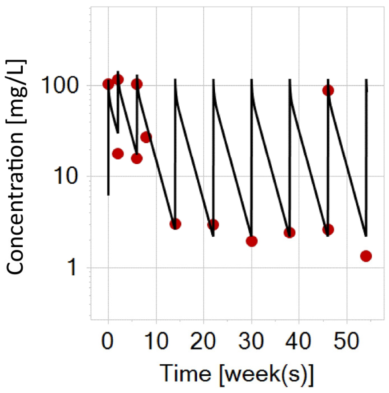 Biomedicines 12 01974 g007