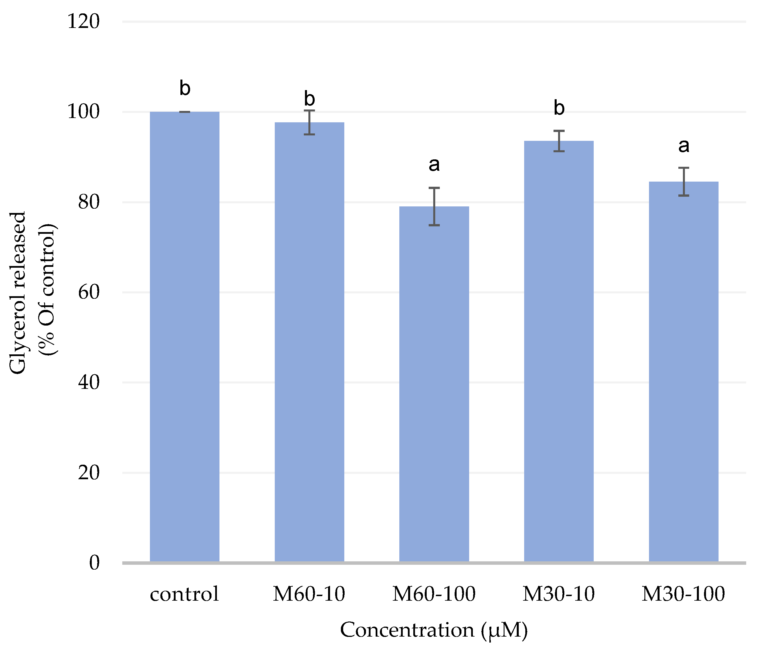 Biomedicines 12 01980 g003