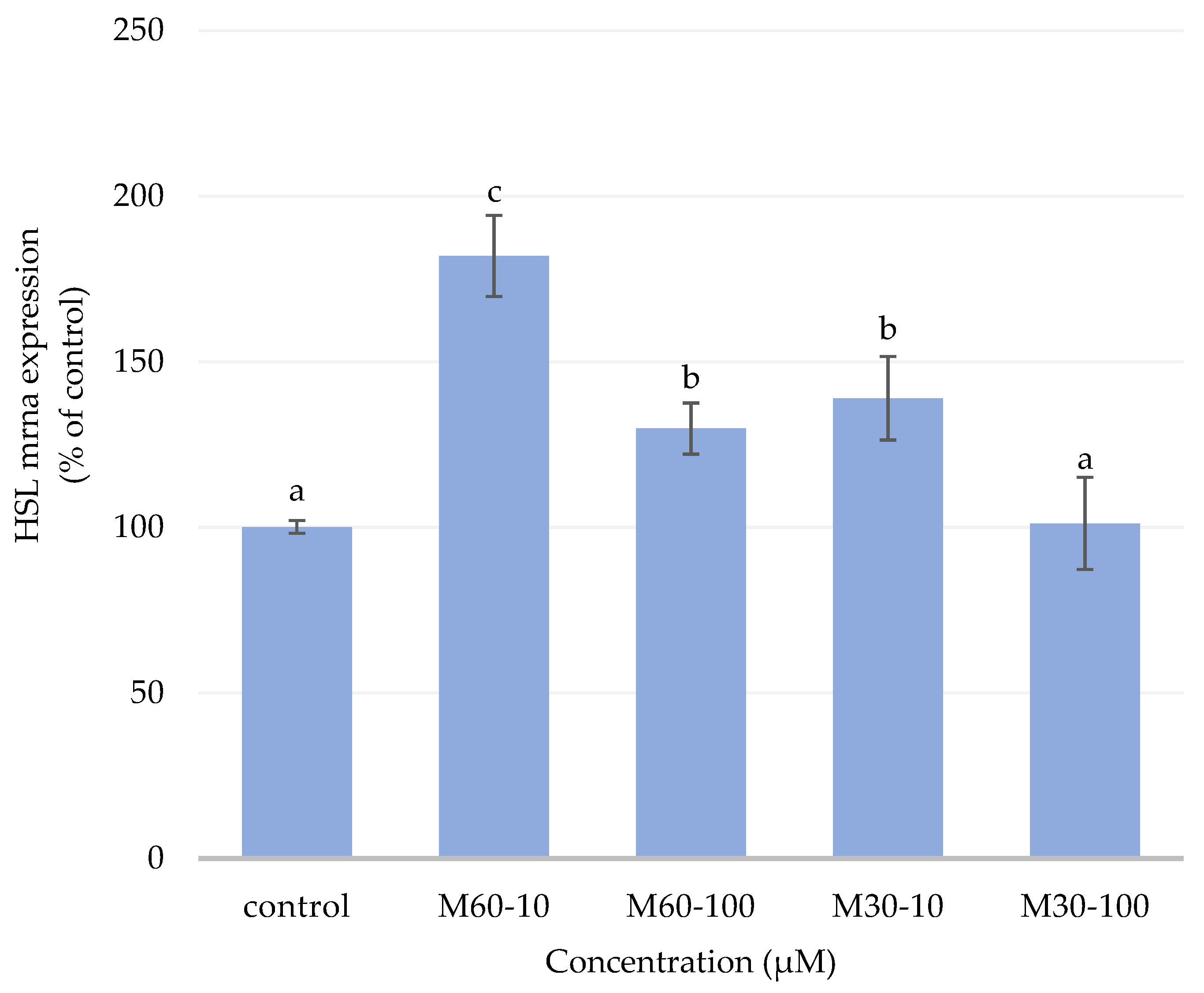 Biomedicines 12 01980 g005