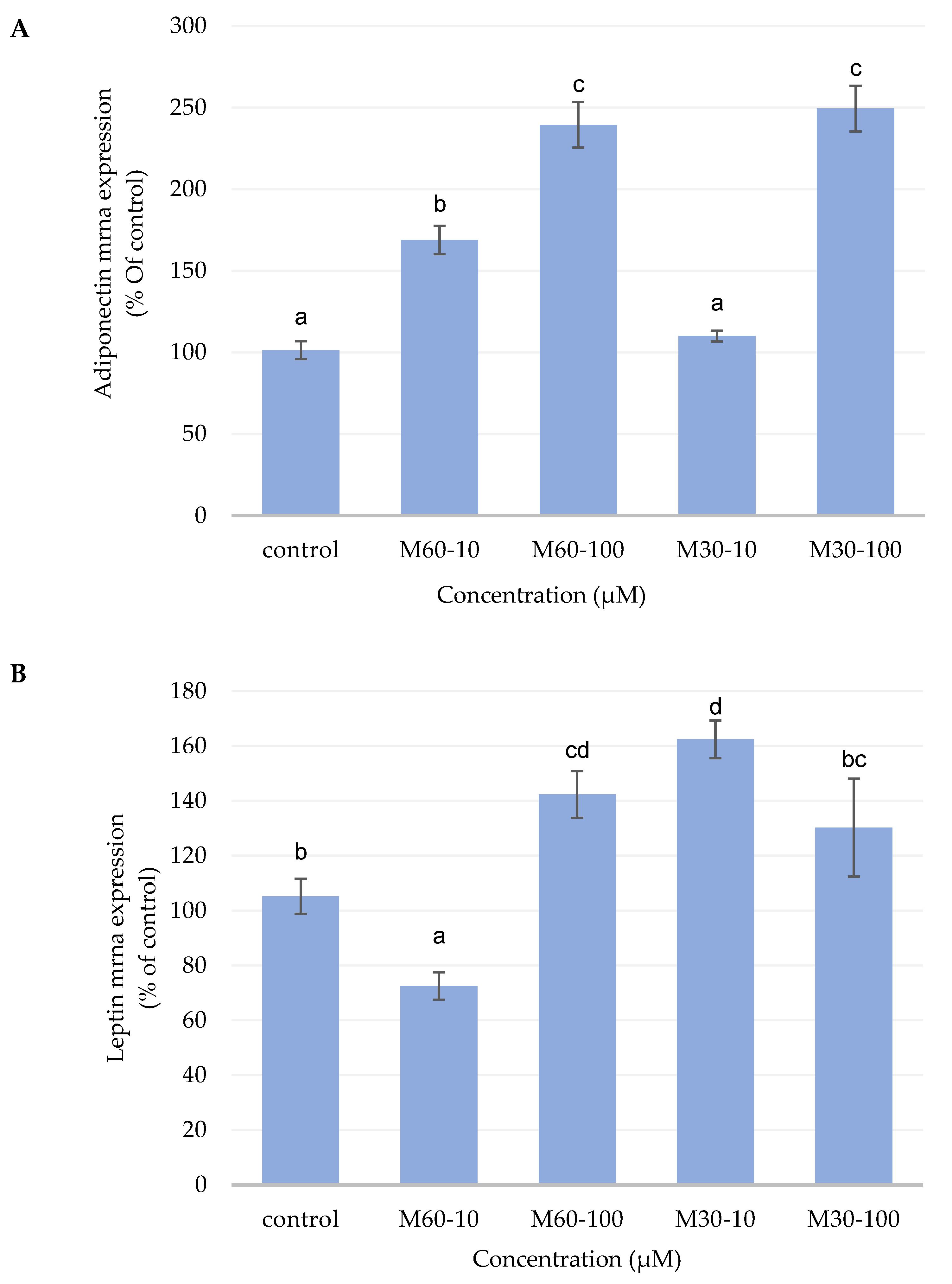 Biomedicines 12 01980 g006