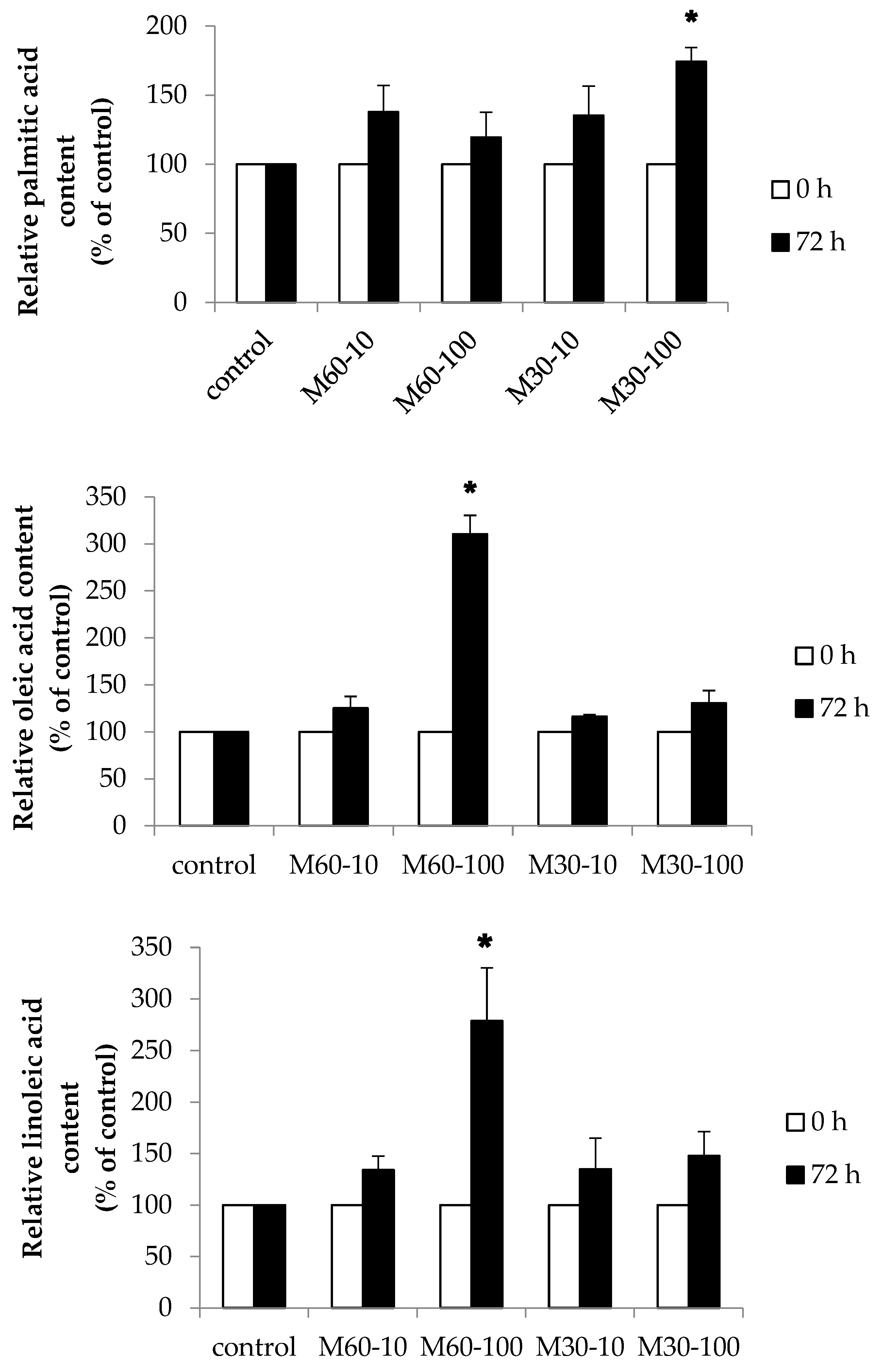 Biomedicines 12 01980 g007