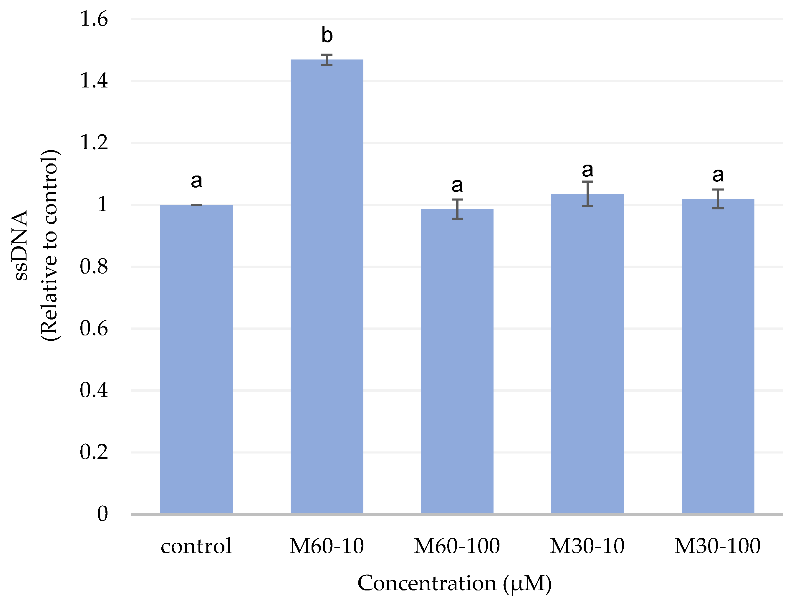 Biomedicines 12 01980 g008
