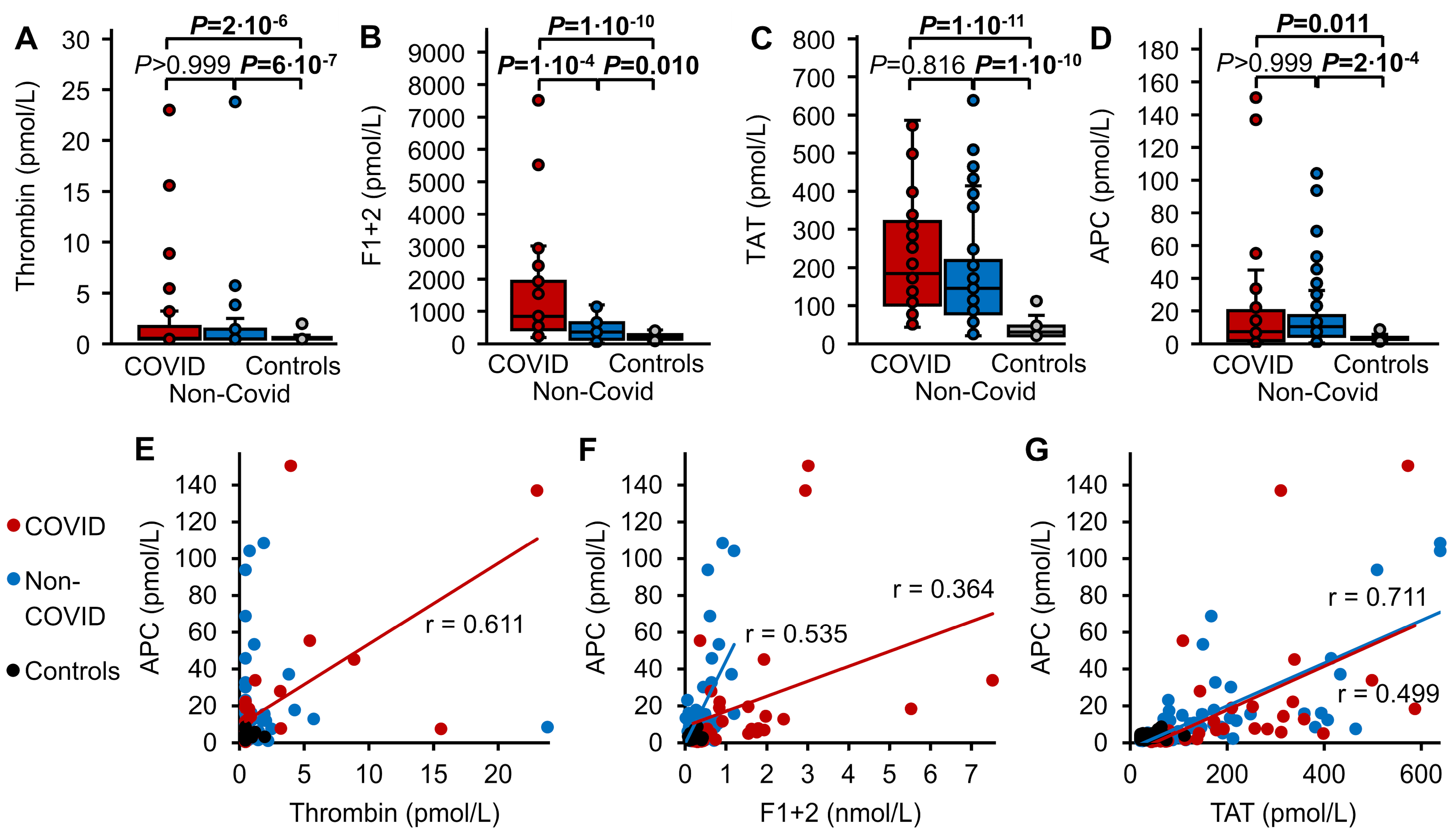 Biomedicines 12 01982 g003