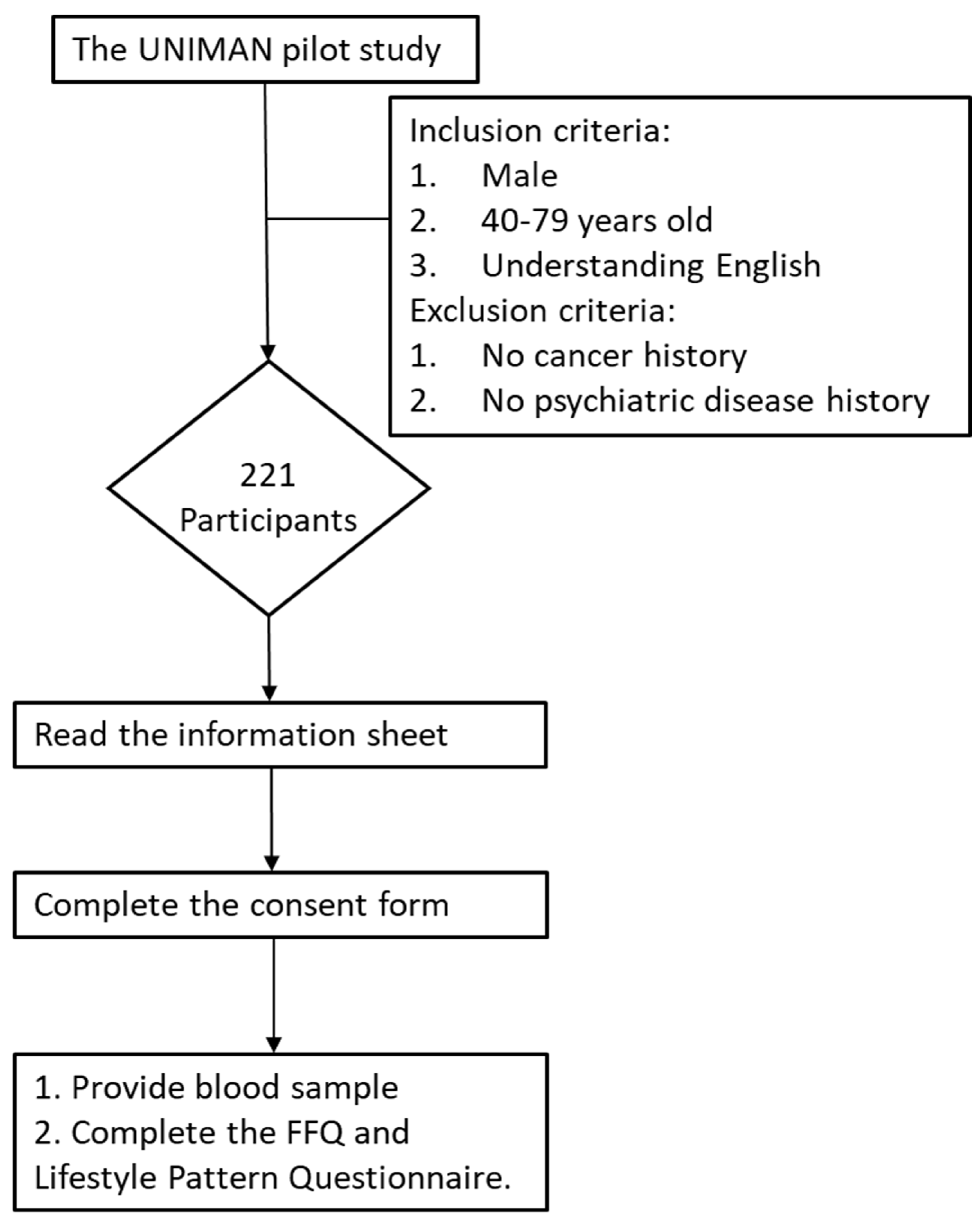 Biomedicines 12 01985 g001