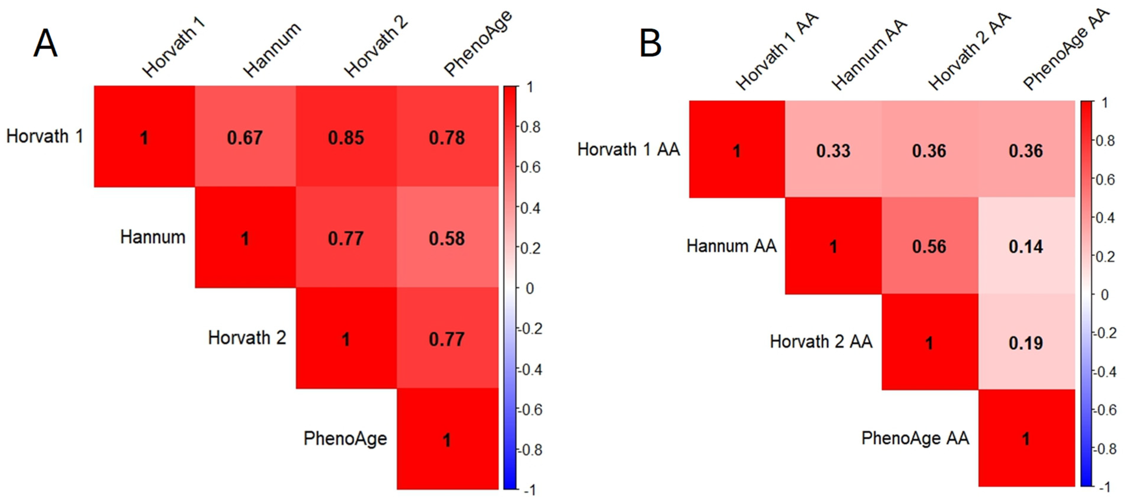 Biomedicines 12 01985 g003