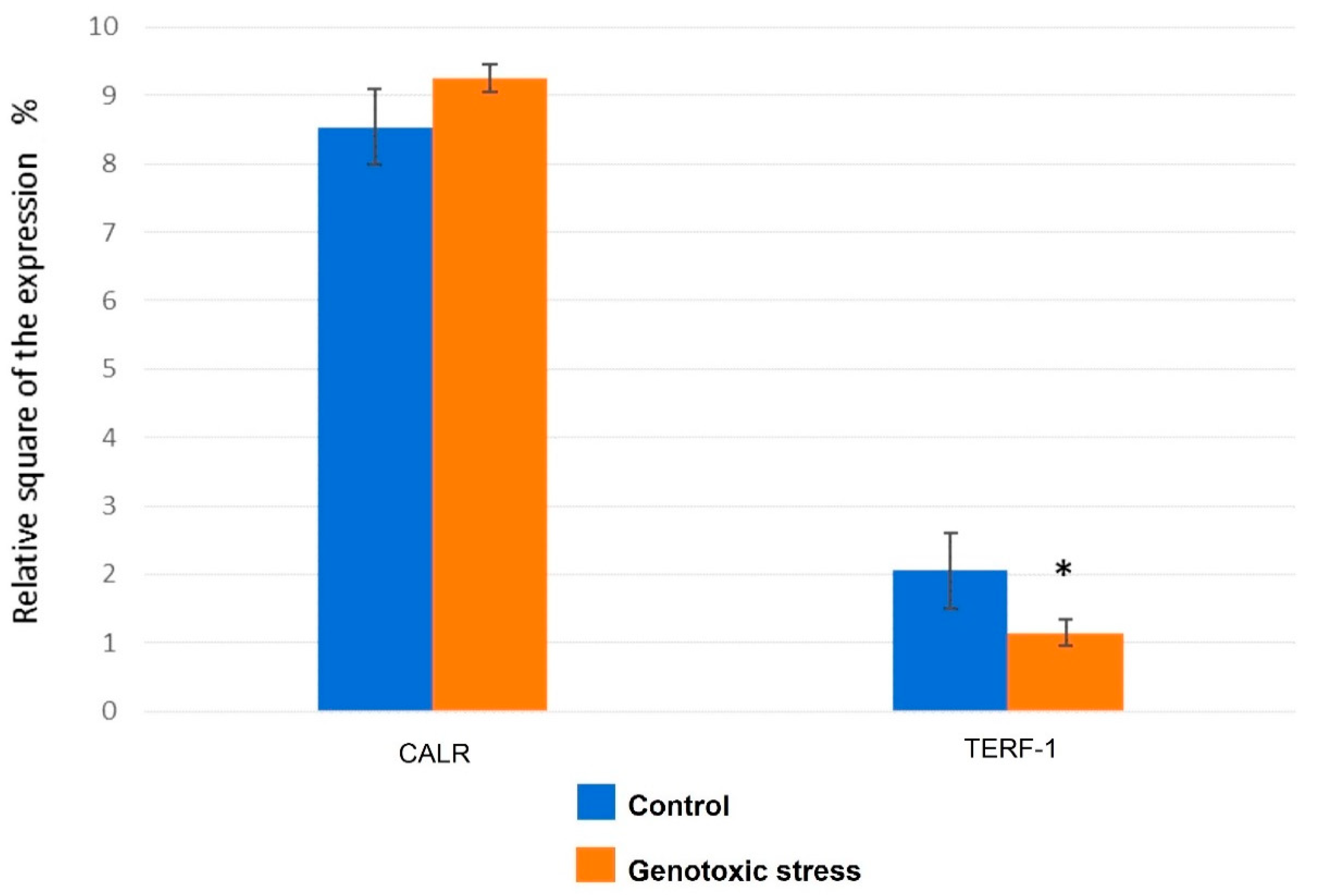 Biomedicines 12 01987 g004 Biomedicines 12 01987 g004