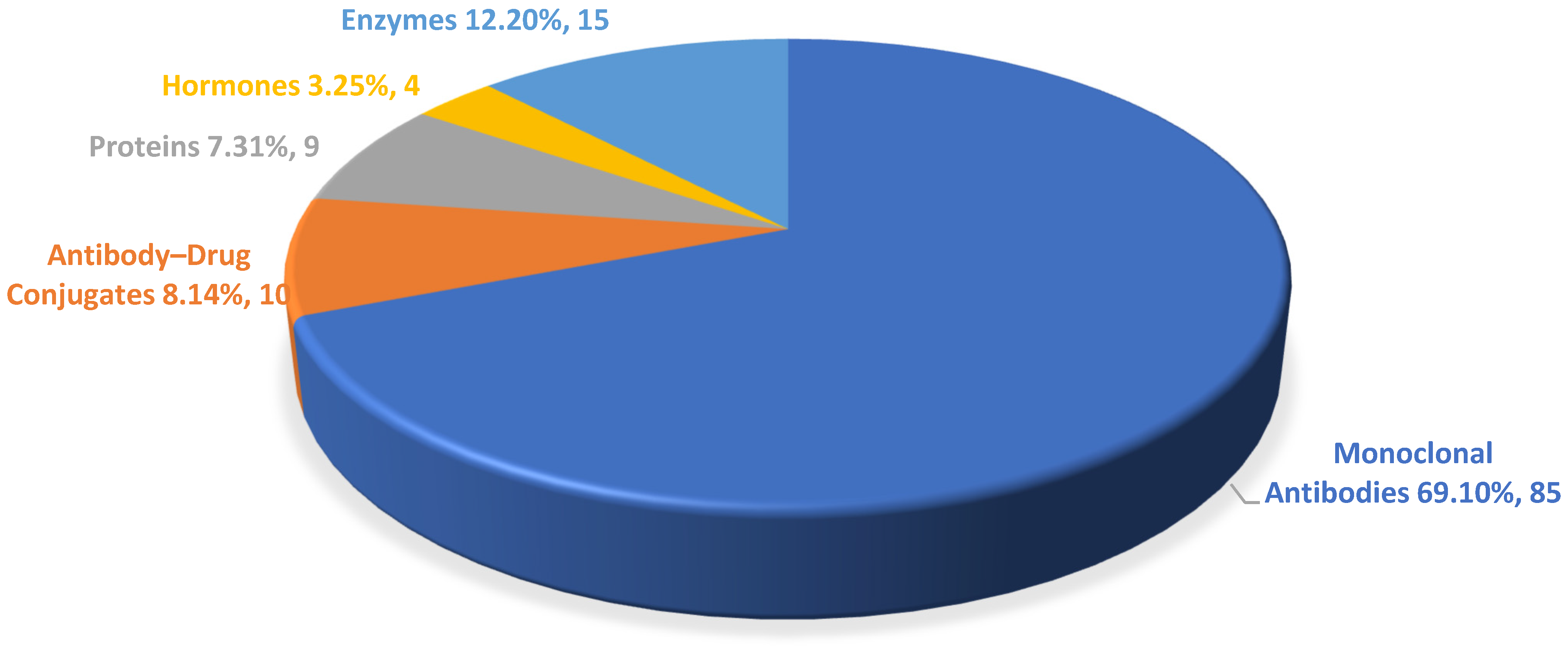 Biomedicines 12 01992 g002 Biomedicines 12 01992 g002