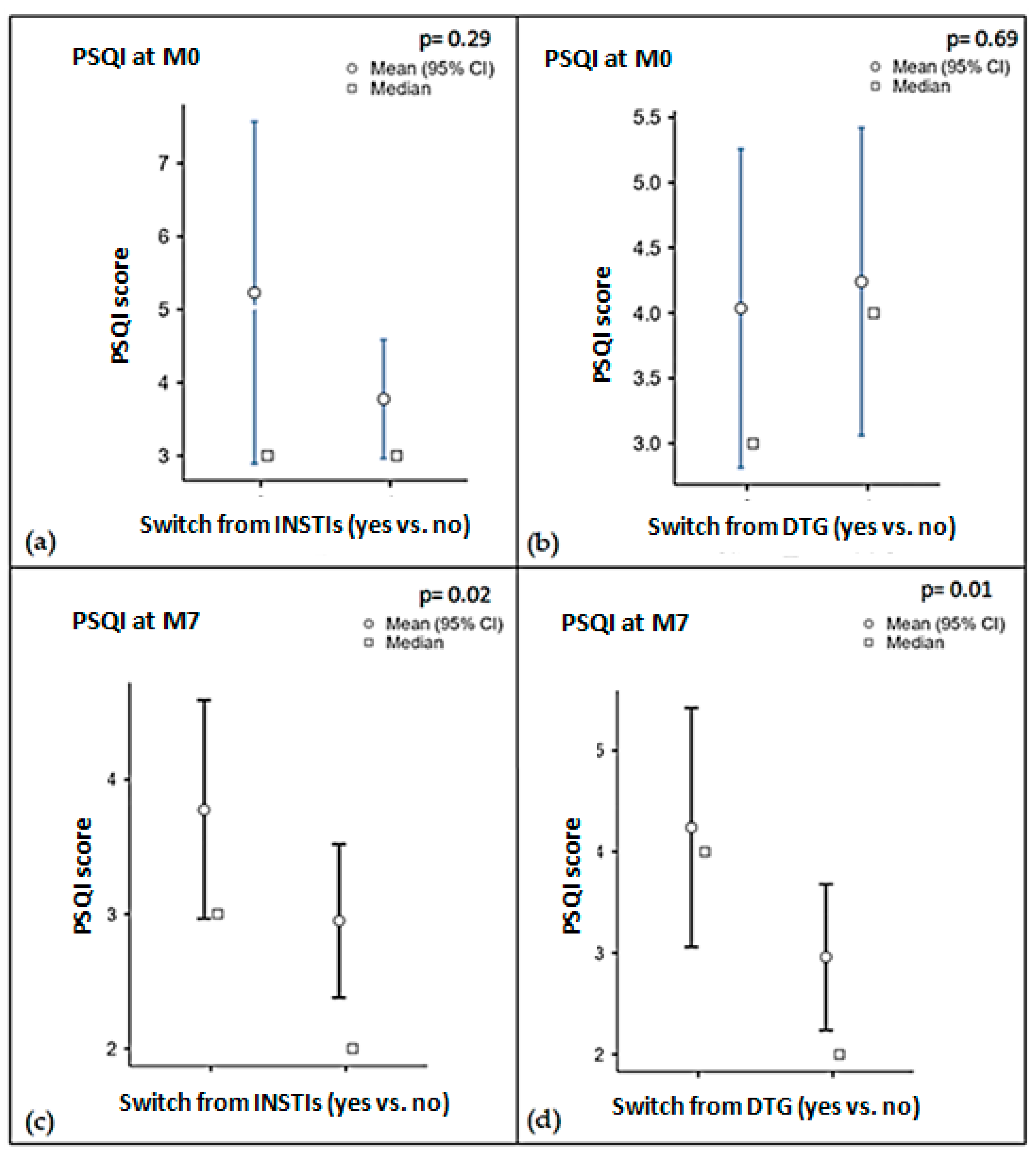 Biomedicines 12 01995 g001