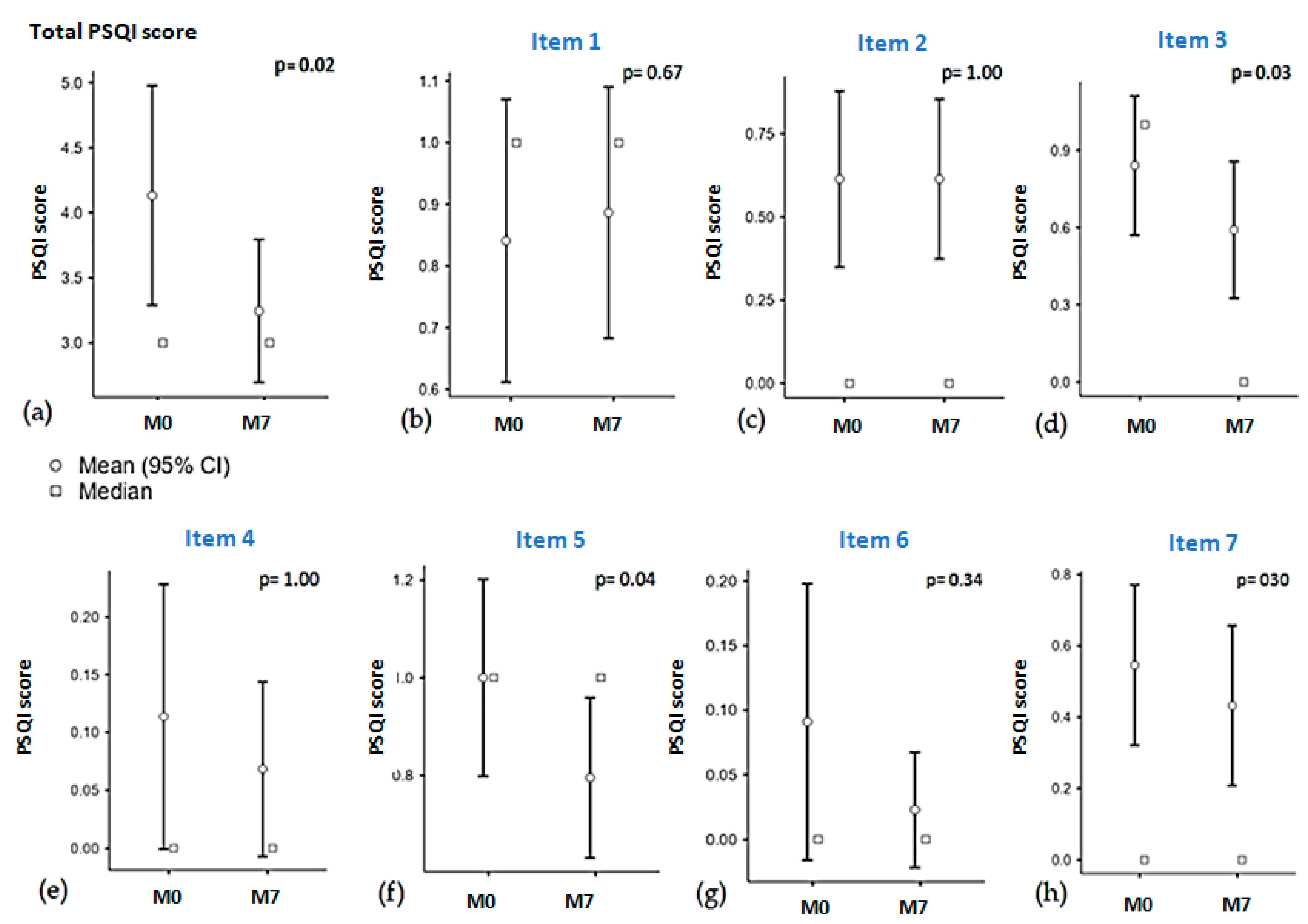 Biomedicines 12 01995 g002