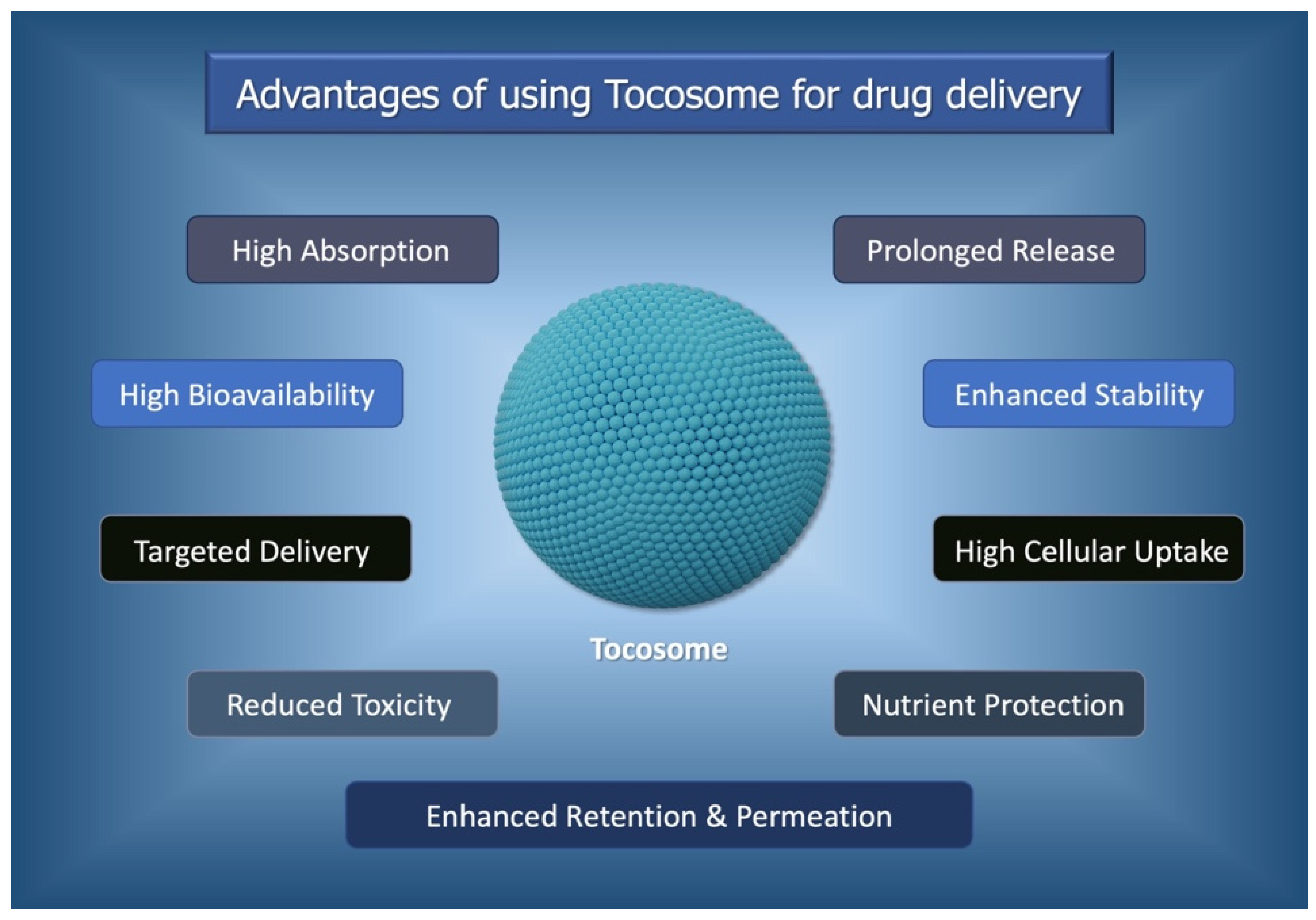 Biomedicines 12 02002 g001