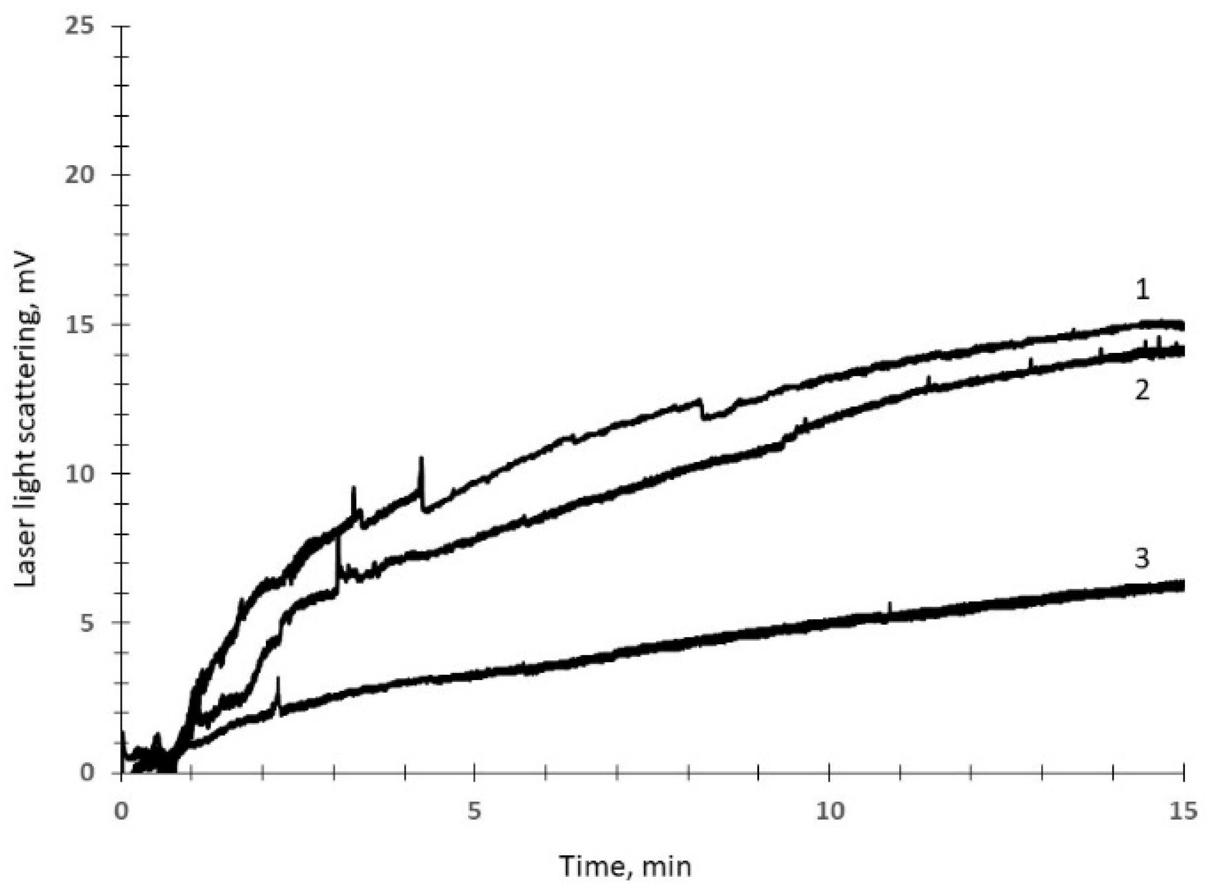 Biomedicines 12 02007 g001