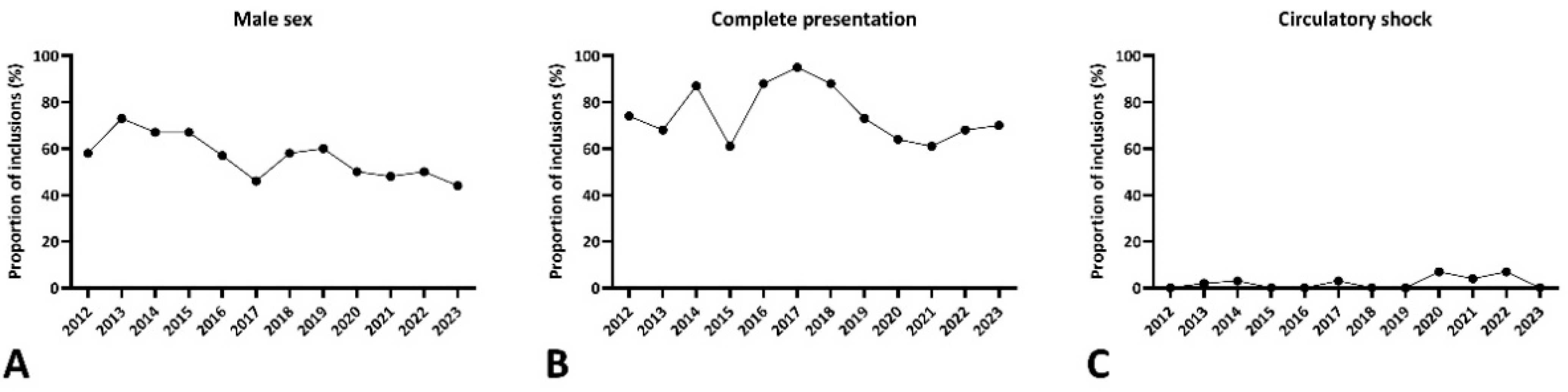 Biomedicines 12 02014 g003