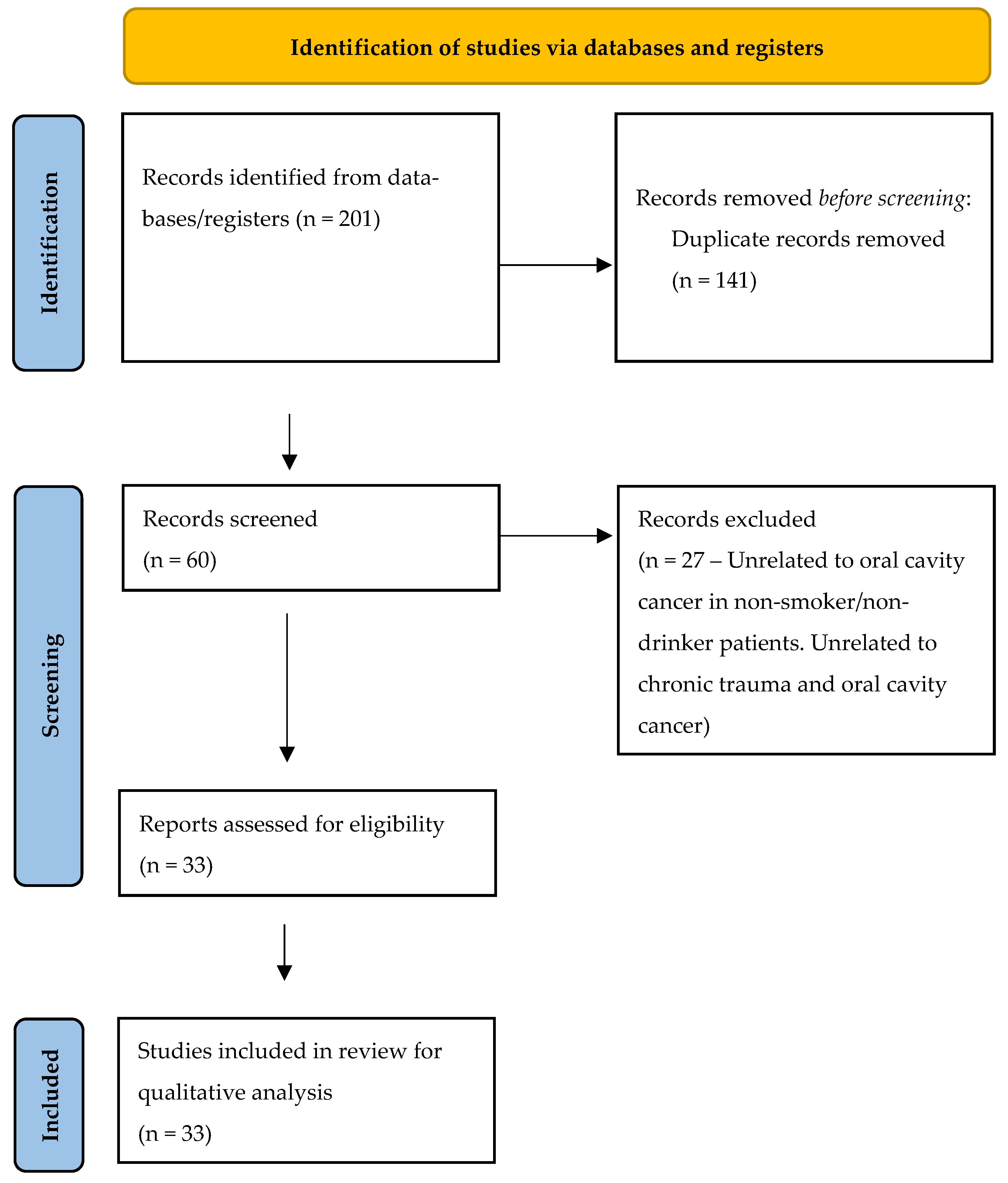 Biomedicines 12 02024 g001 Biomedicines 12 02024 g001