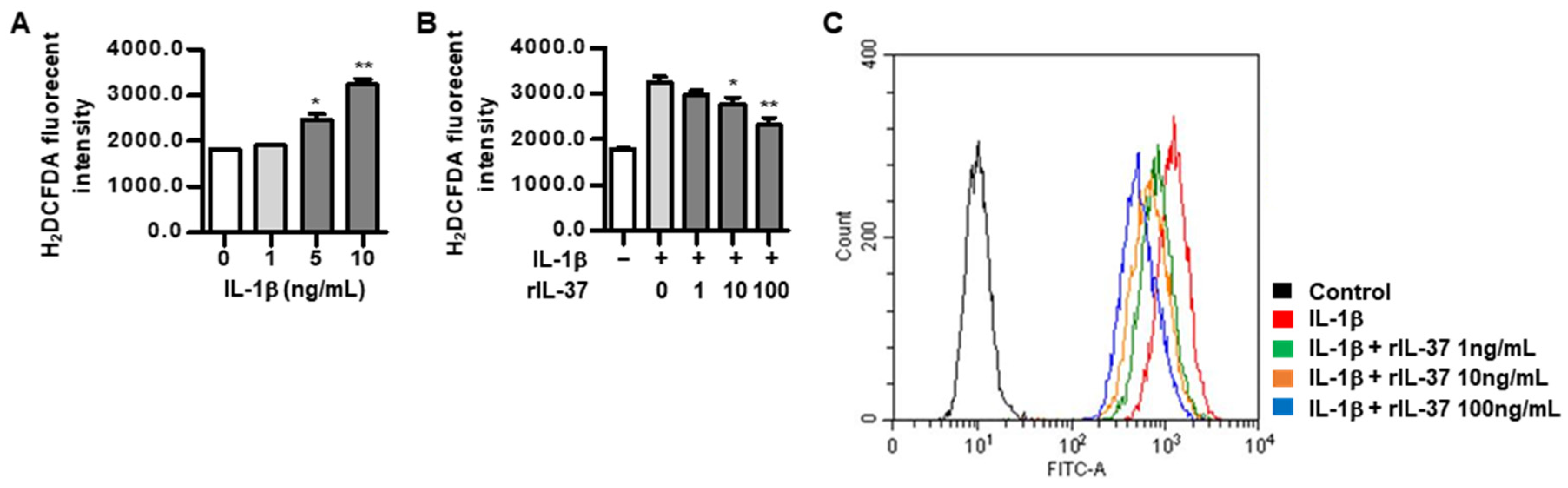 Biomedicines 12 02025 g003