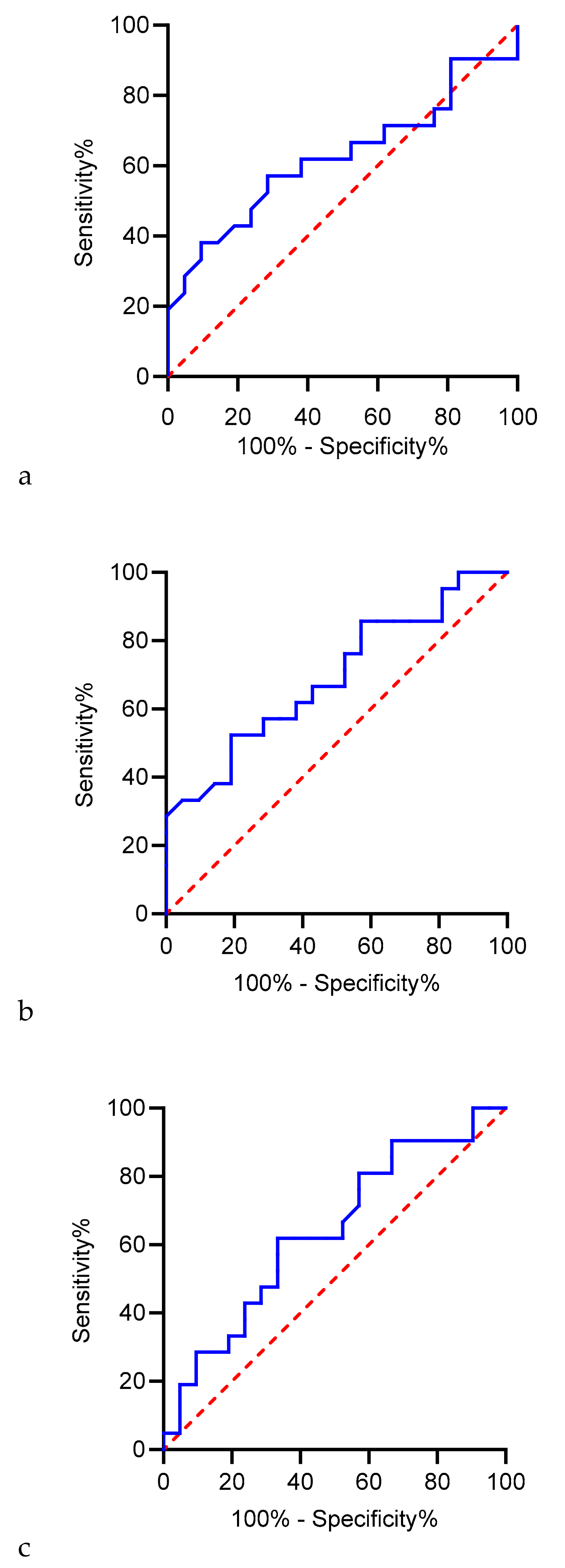 Biomedicines 12 02026 g002