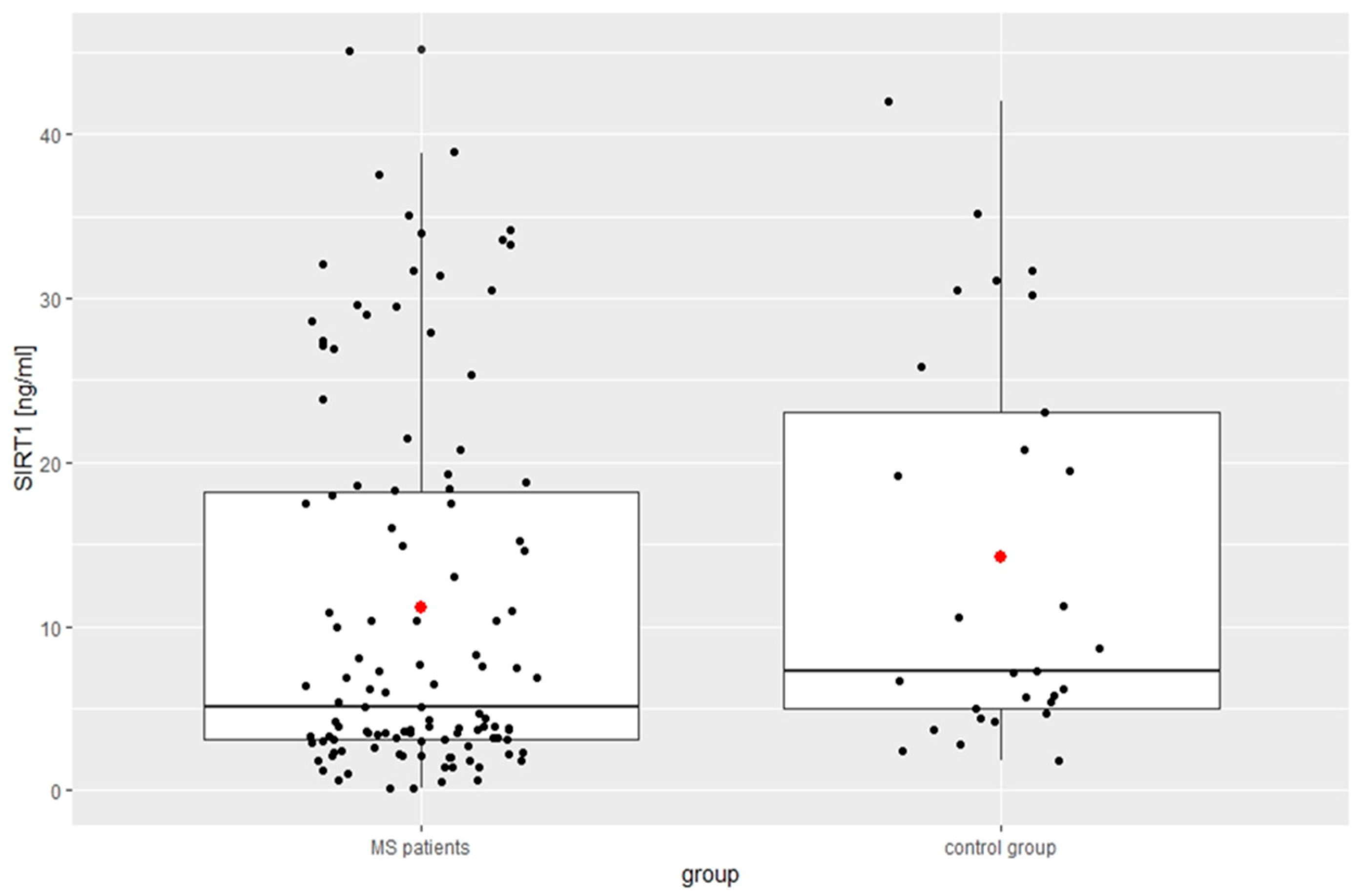 Biomedicines 12 02027 g001