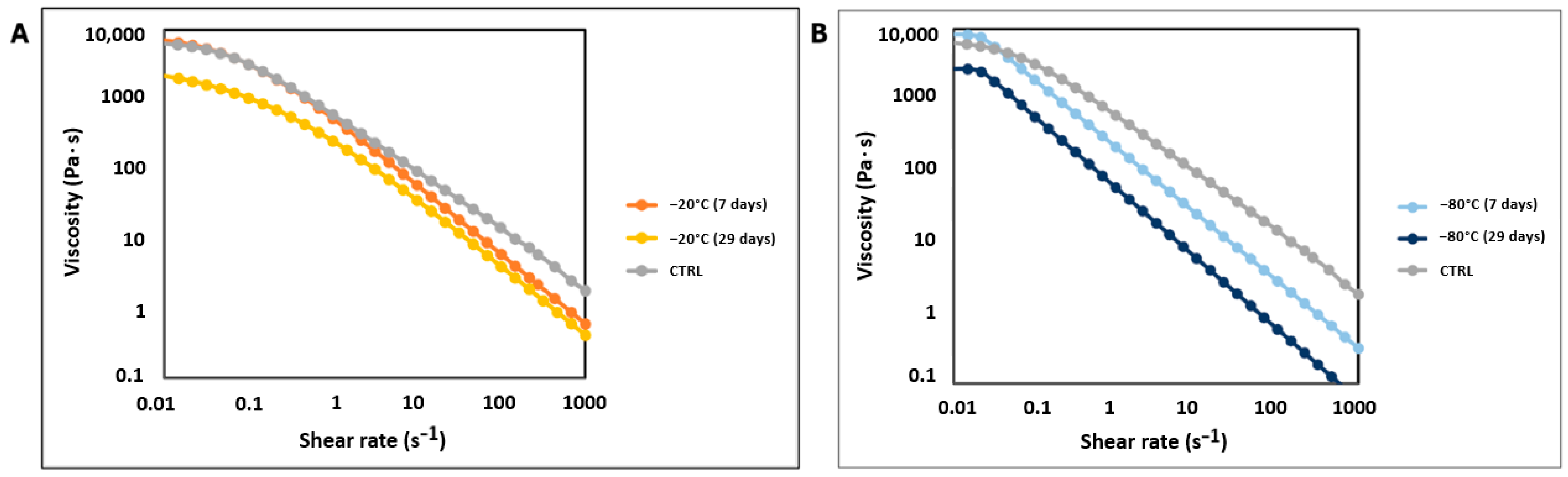 Biomedicines 12 02028 g003