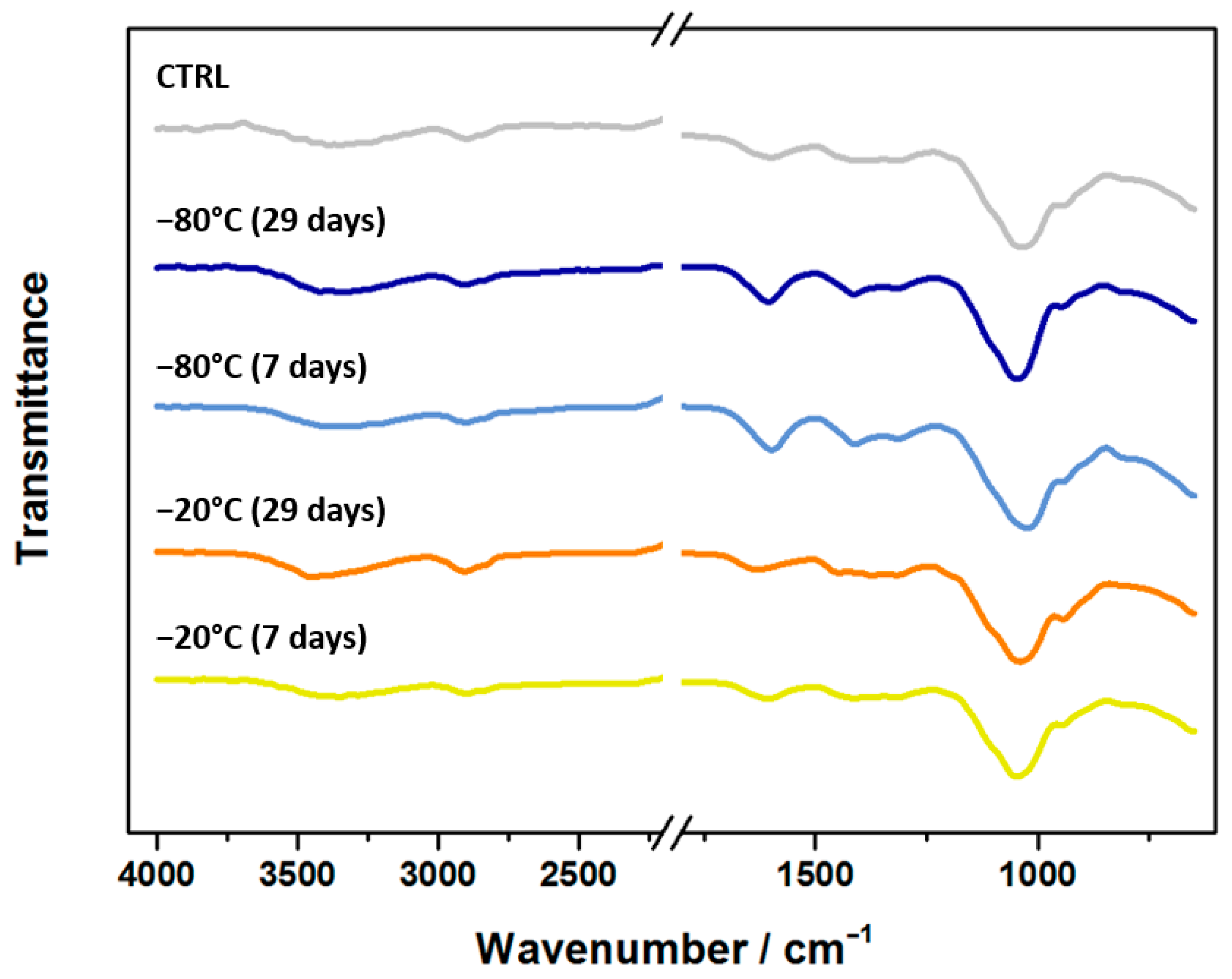 Biomedicines 12 02028 g004