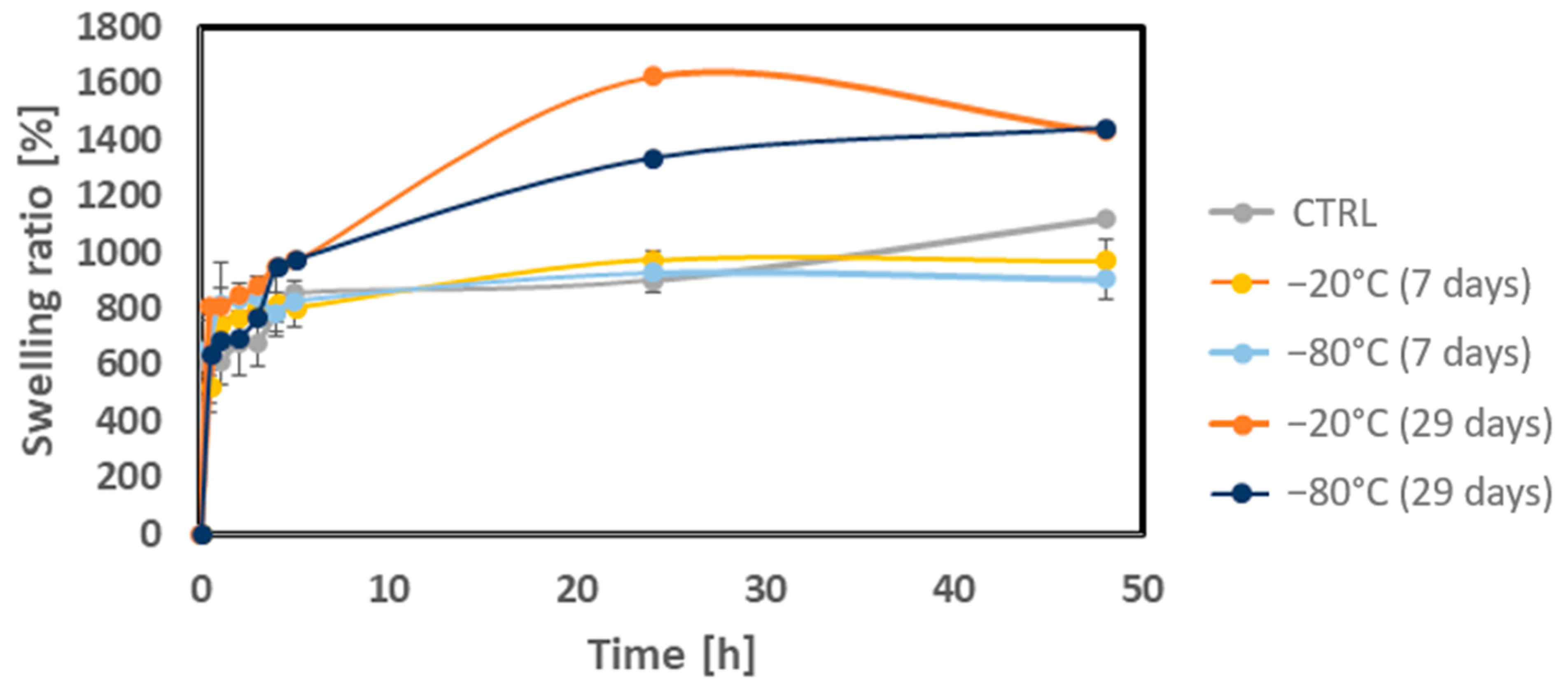 Biomedicines 12 02028 g005