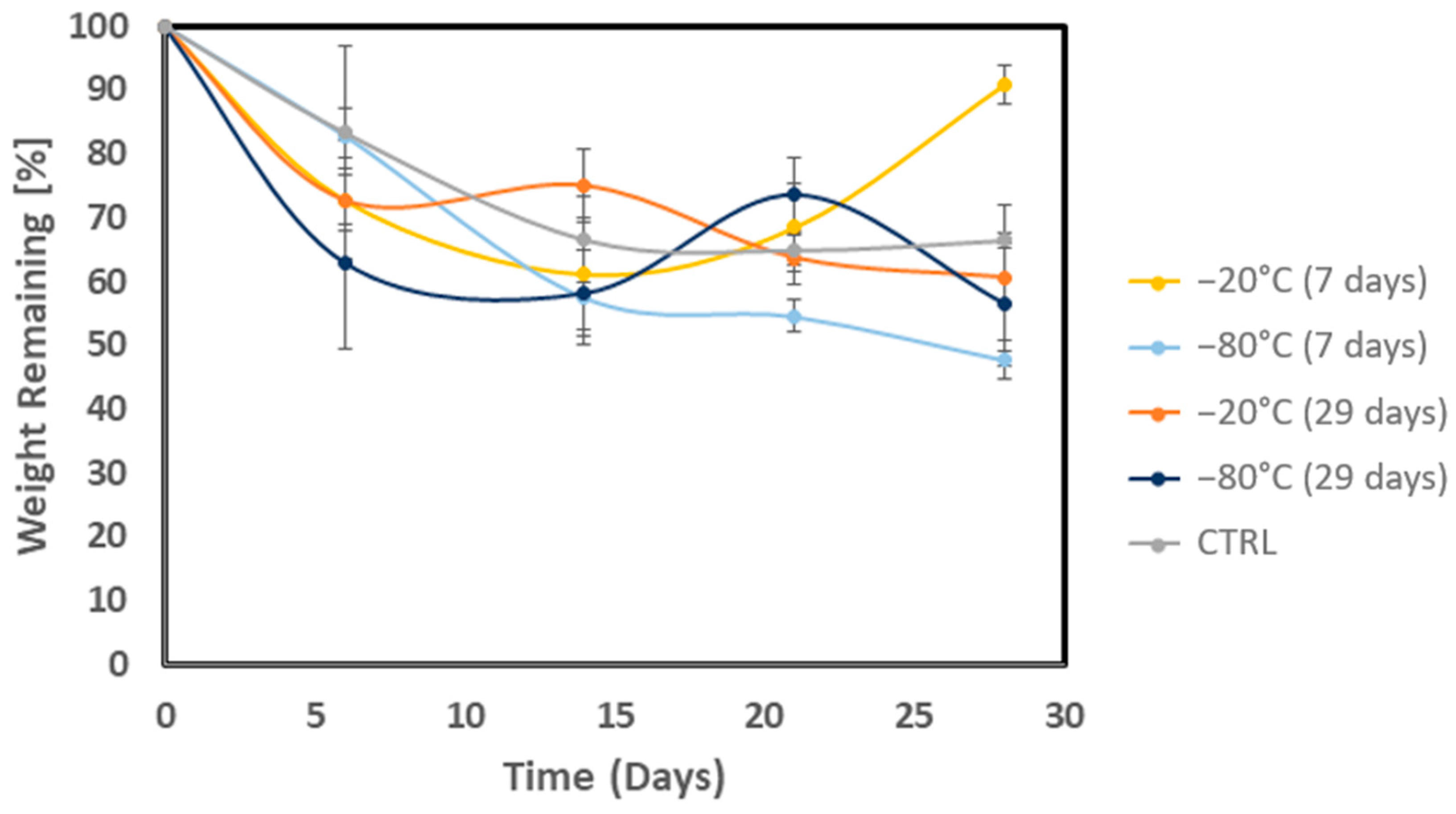 Biomedicines 12 02028 g006