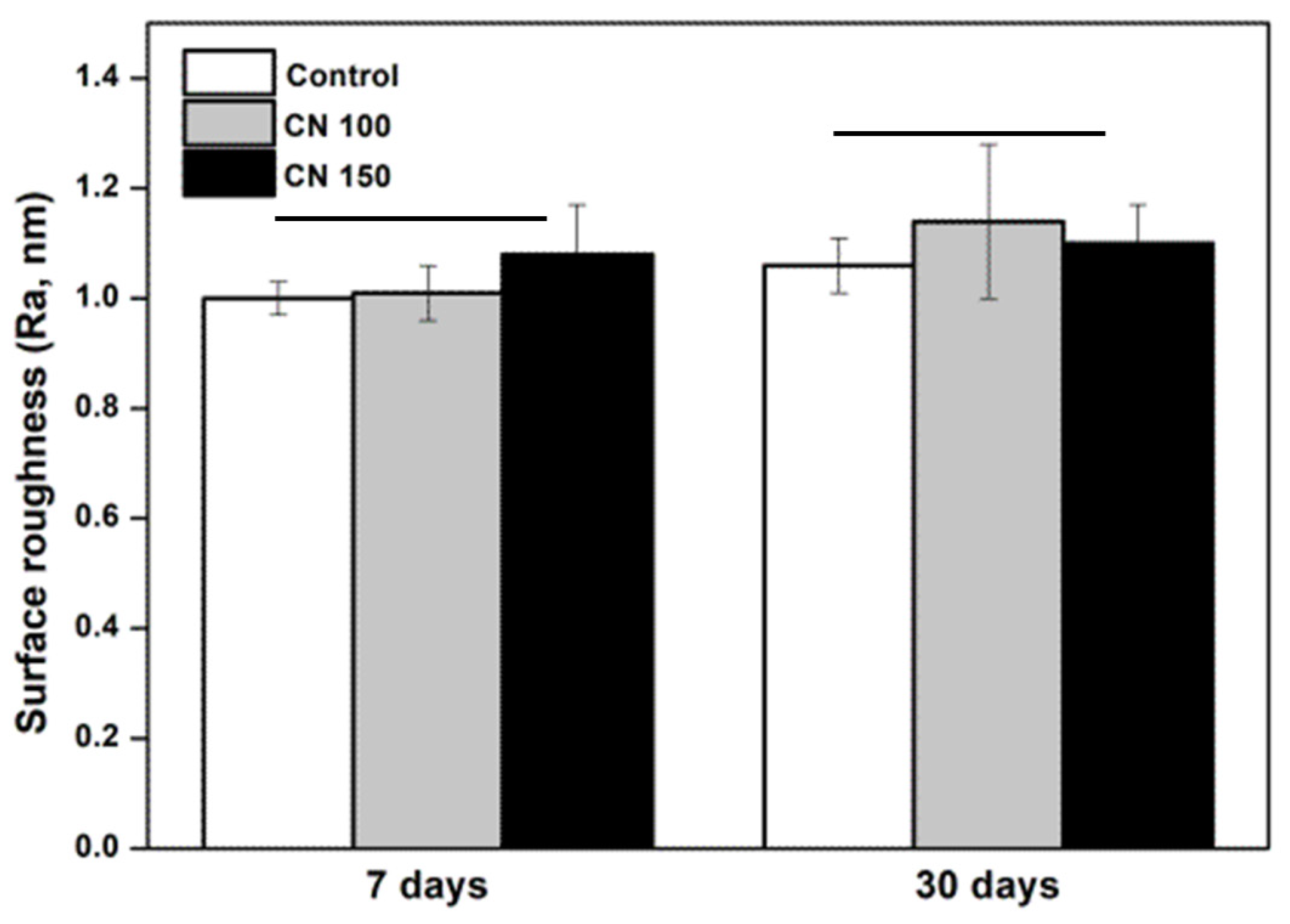 Biomedicines 12 02029 g004