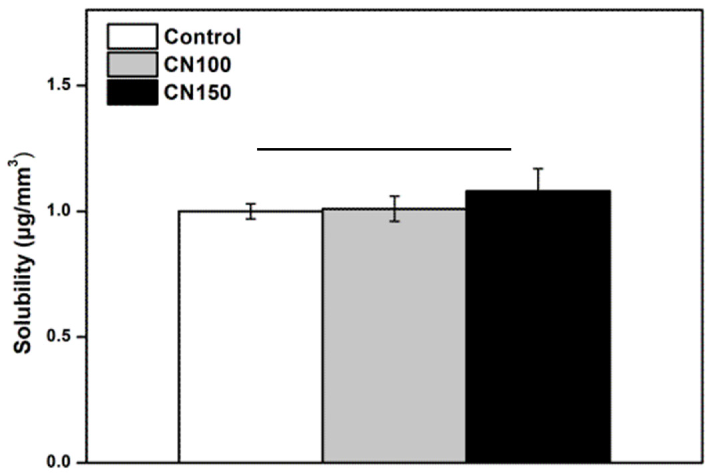 Biomedicines 12 02029 g005