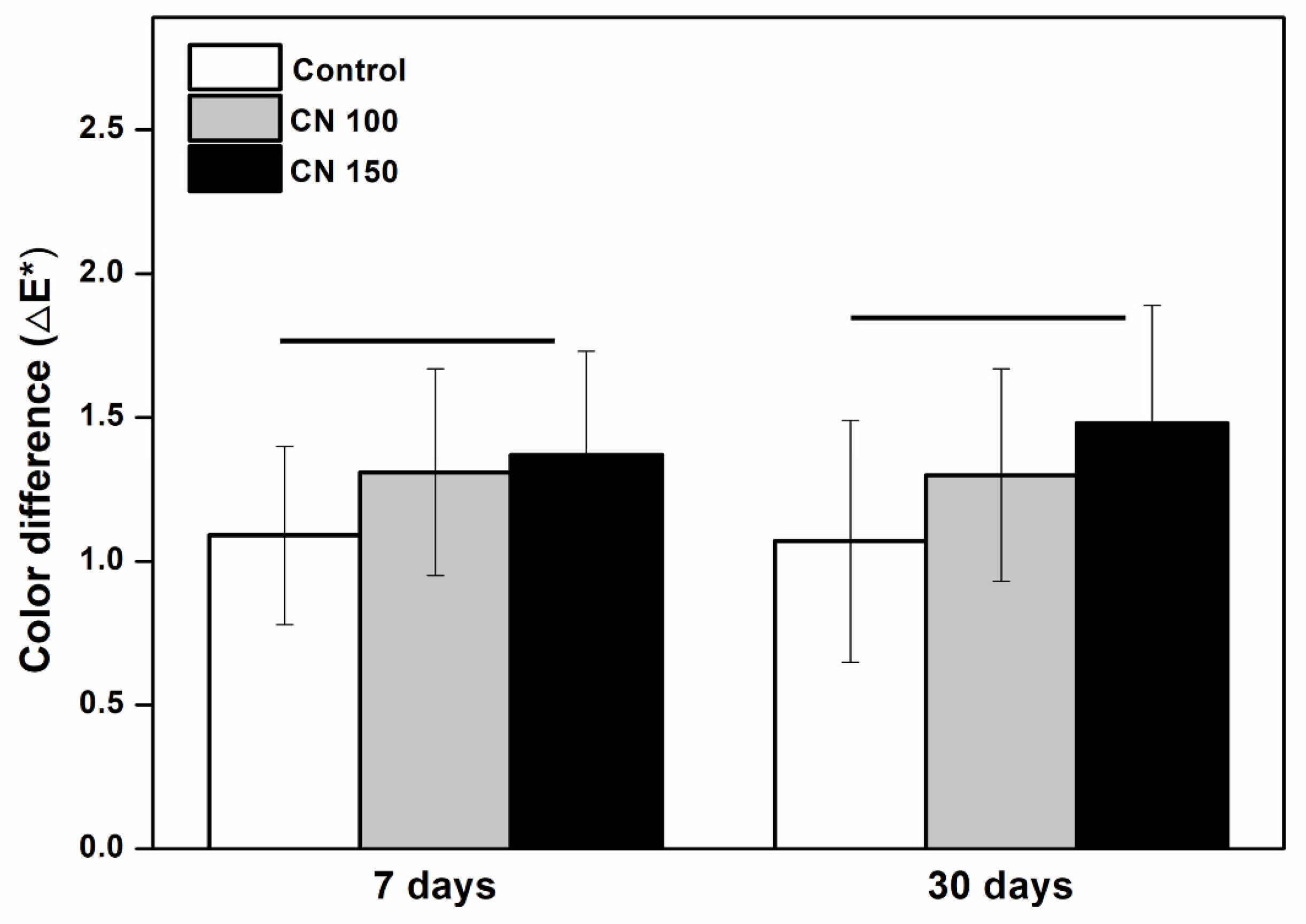 Biomedicines 12 02029 g006