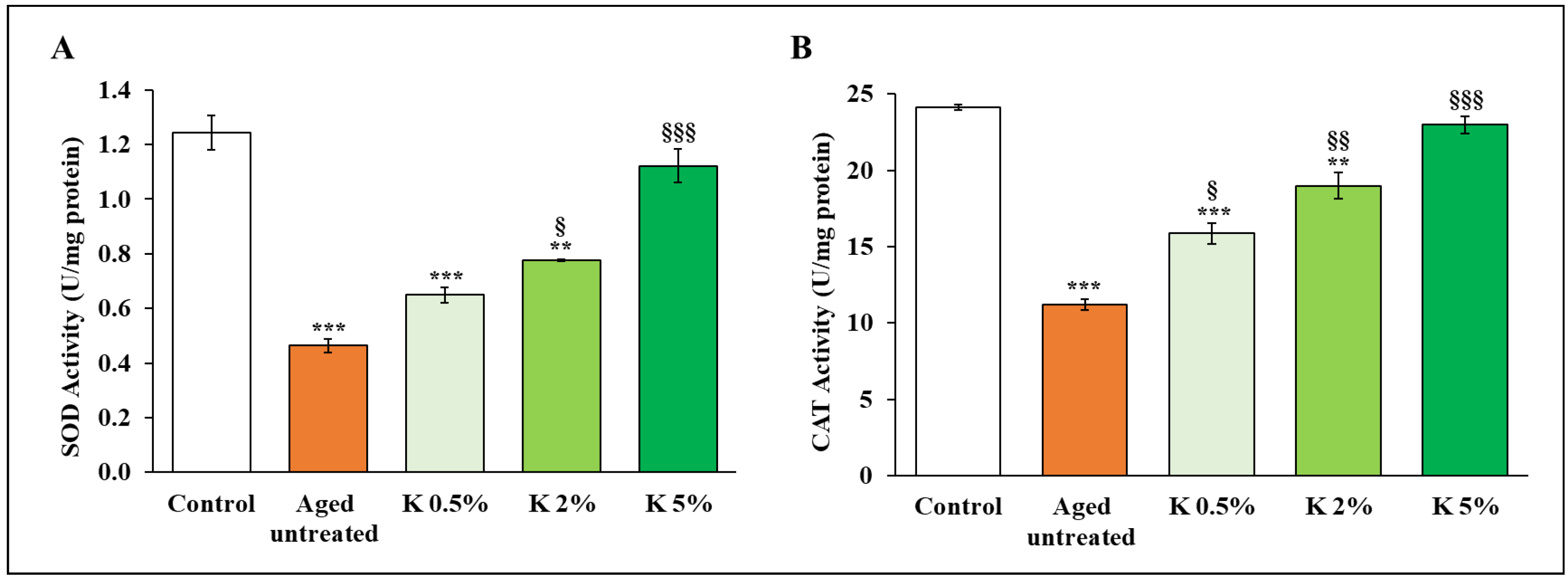 Biomedicines 12 02030 g003