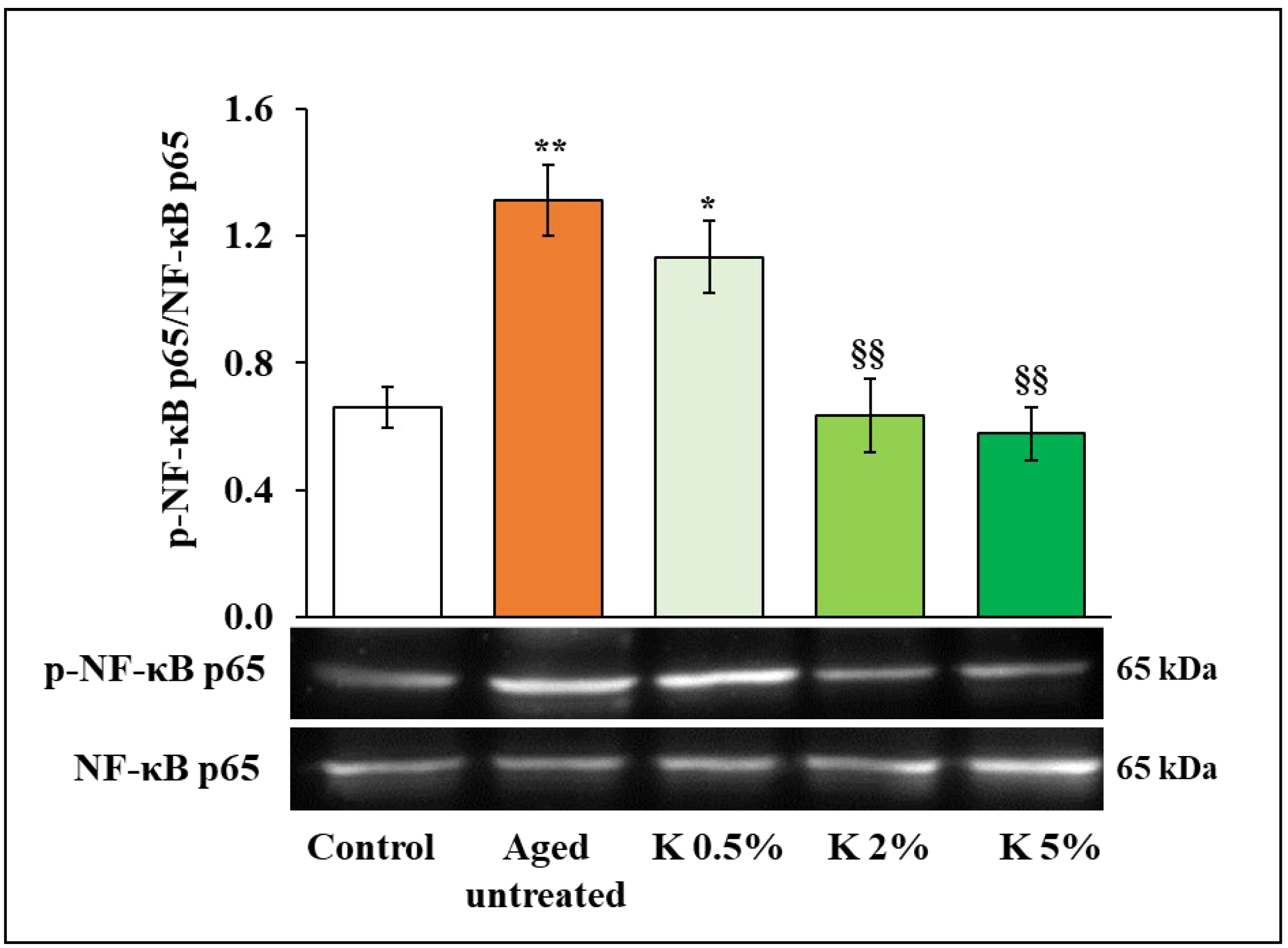 Biomedicines 12 02030 g005