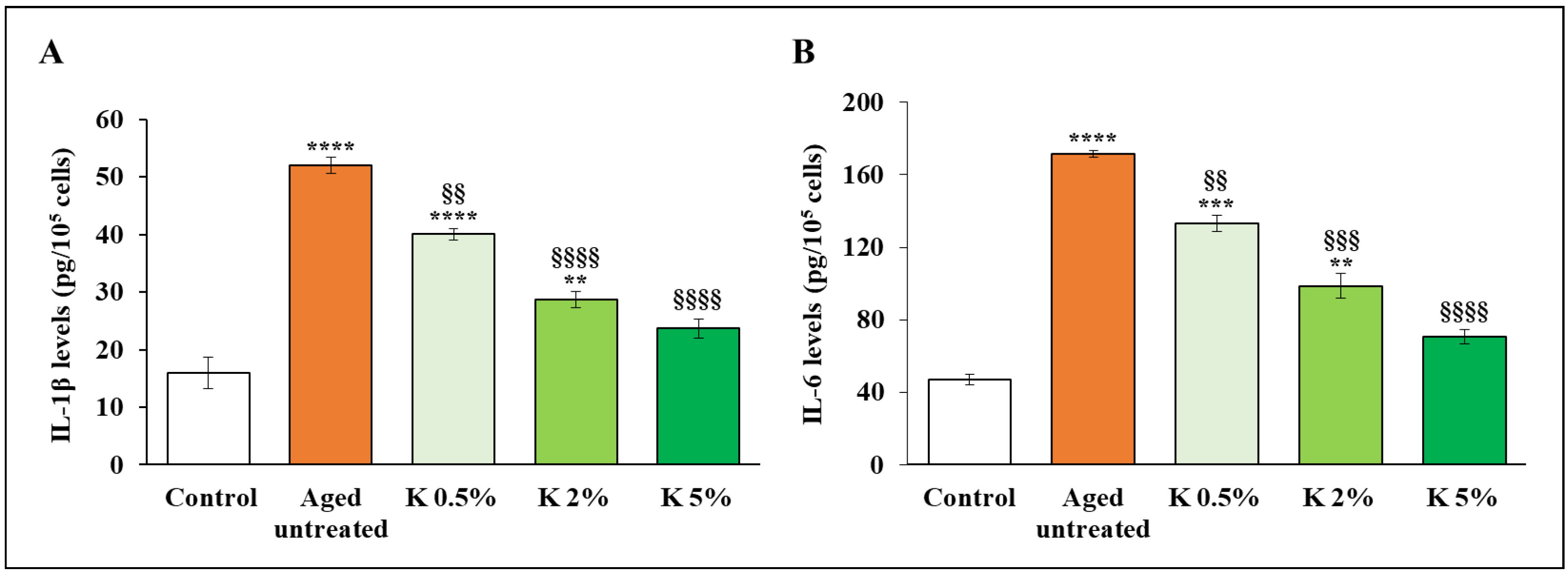 Biomedicines 12 02030 g006