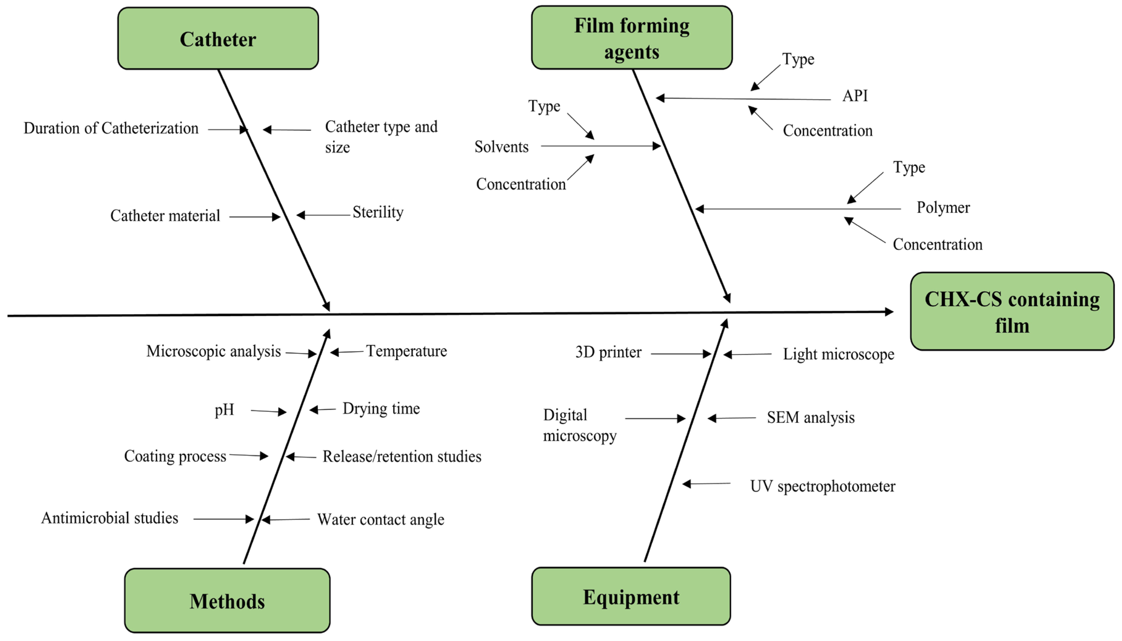 Biomedicines 12 02032 g002