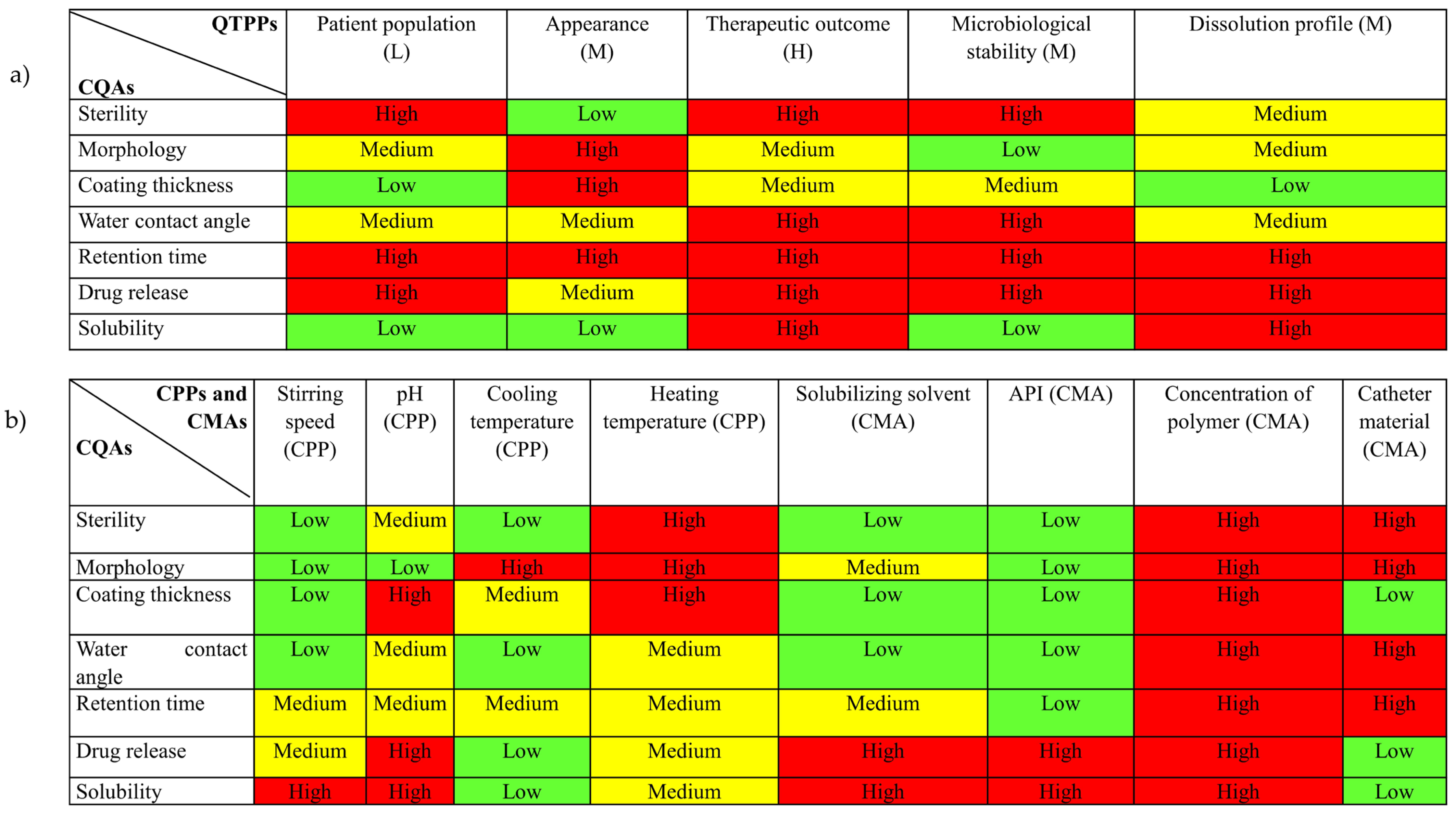 Biomedicines 12 02032 g003