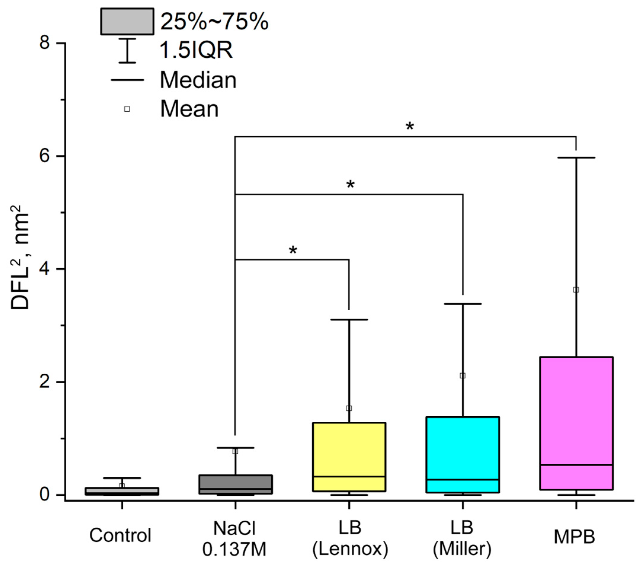 Biomedicines 12 02034 g004 Biomedicines 12 02034 g004
