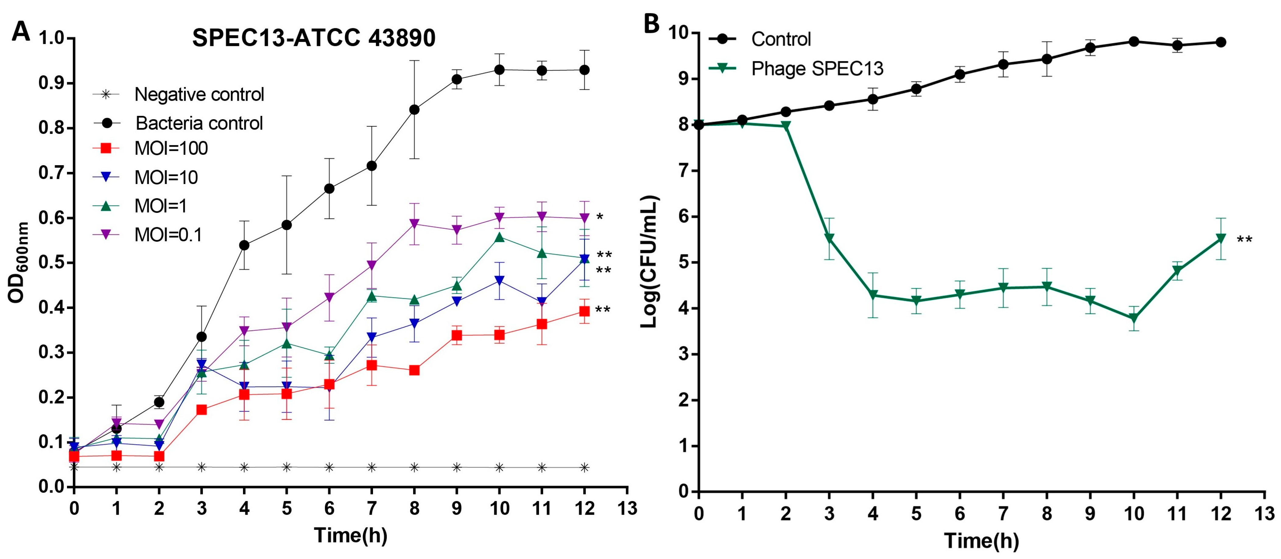 Biomedicines 12 02036 g006 Biomedicines 12 02036 g006