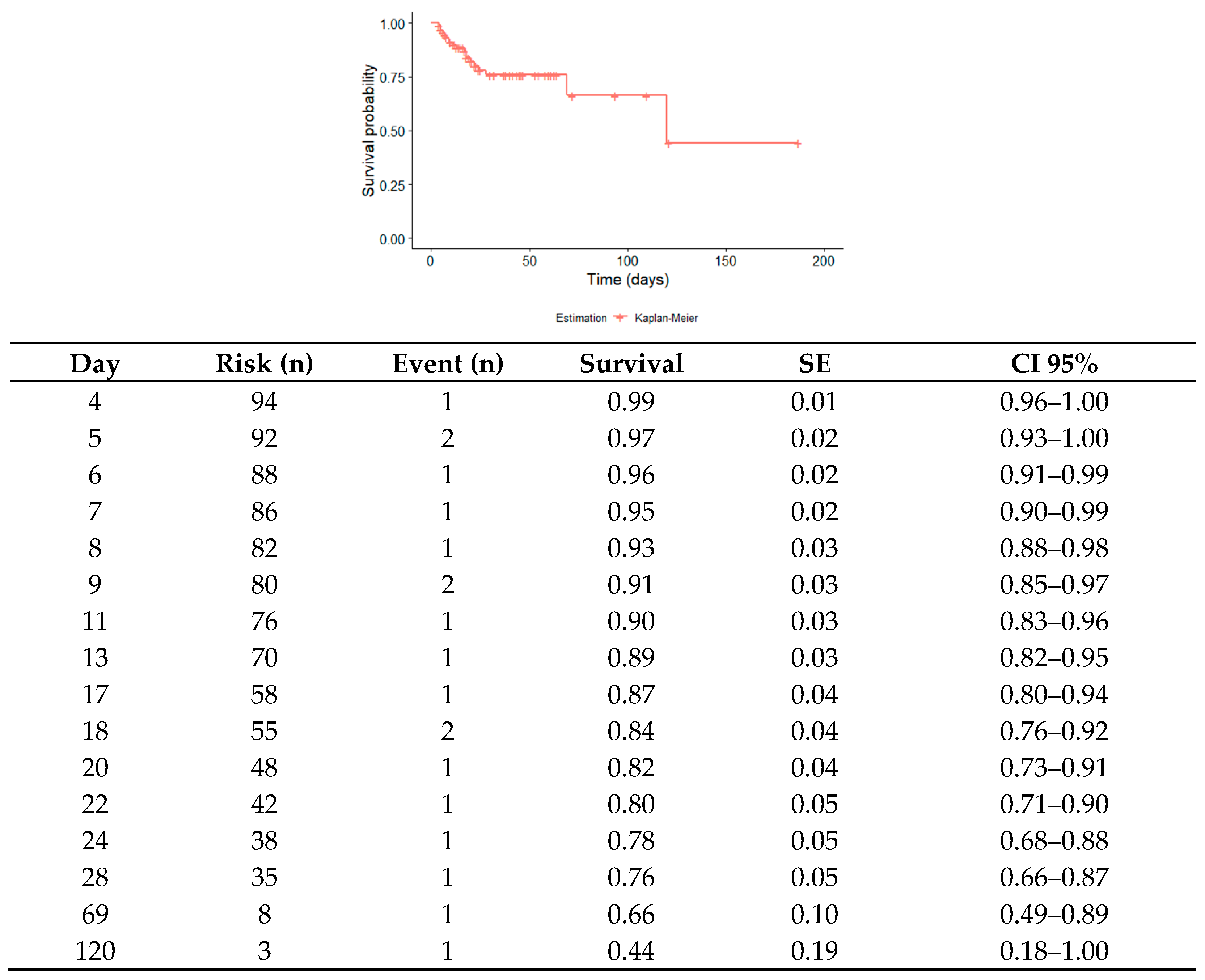 Biomedicines 12 02037 g001