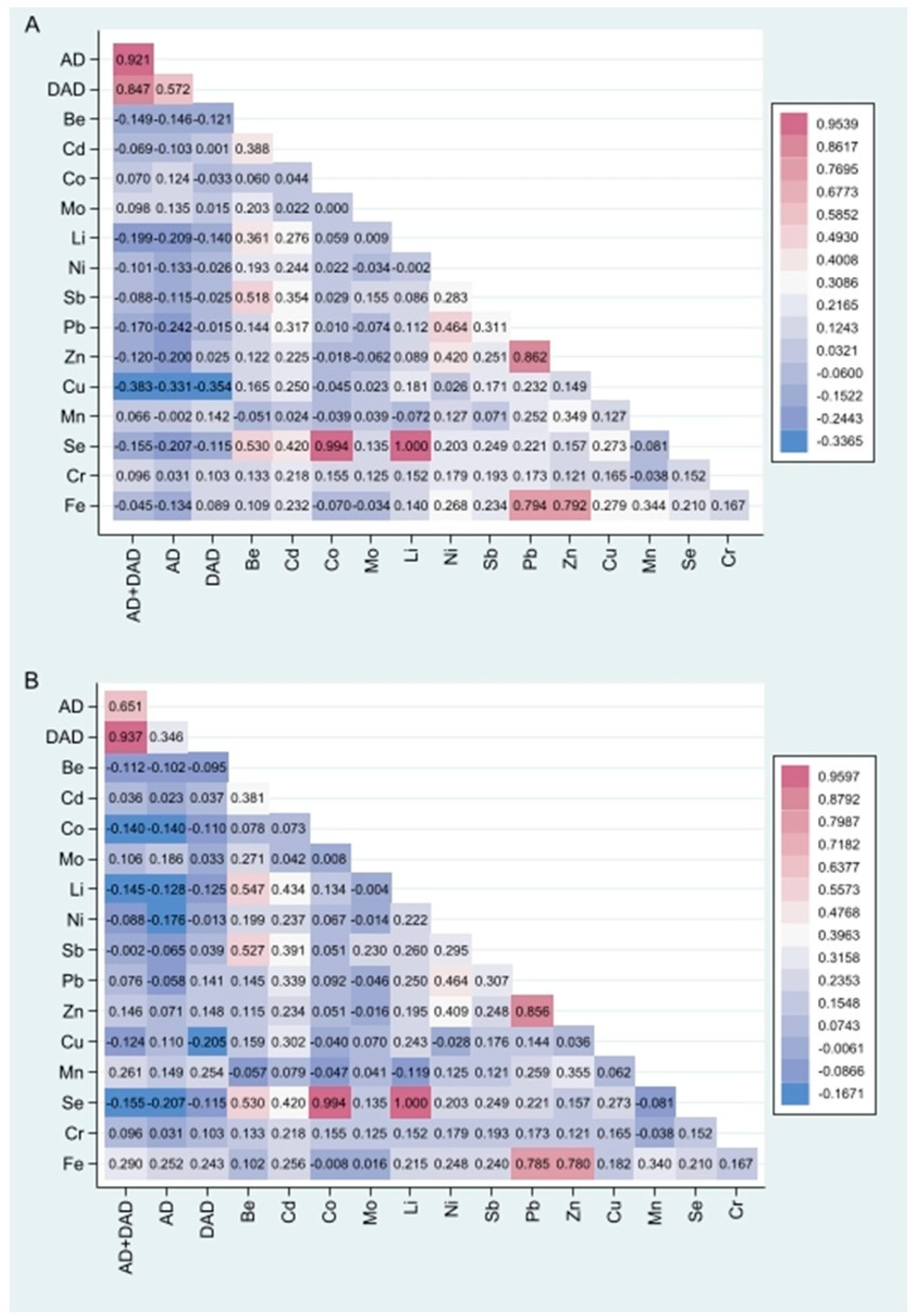Biomedicines 12 02043 g001
