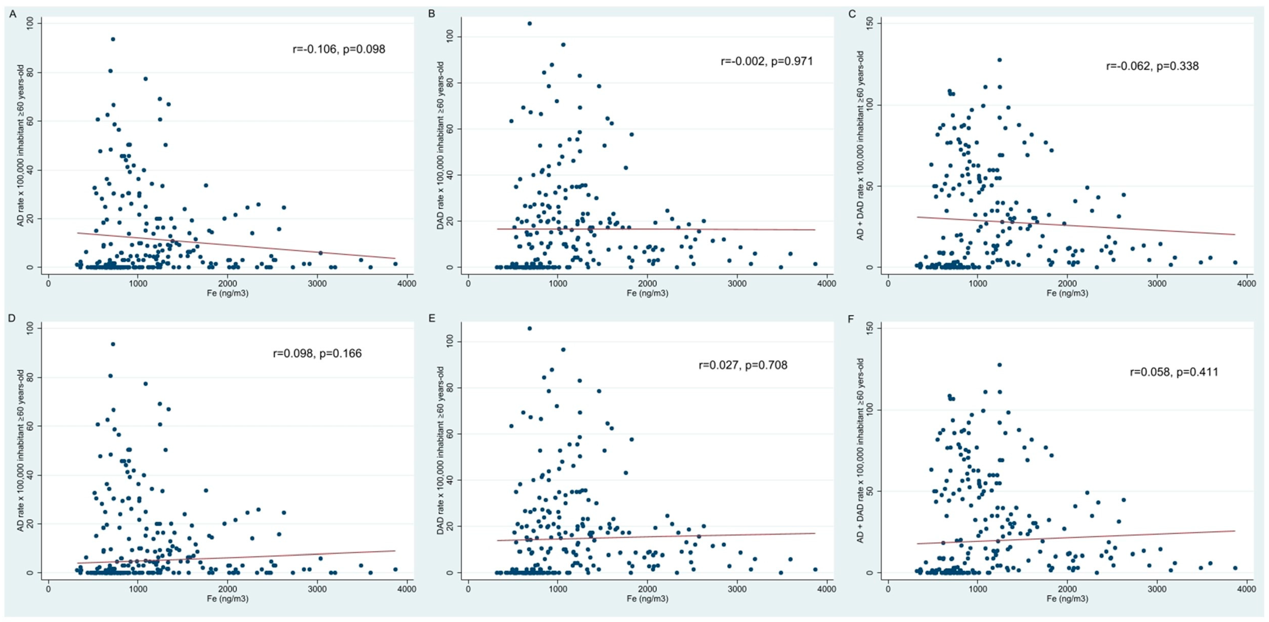Biomedicines 12 02043 g002