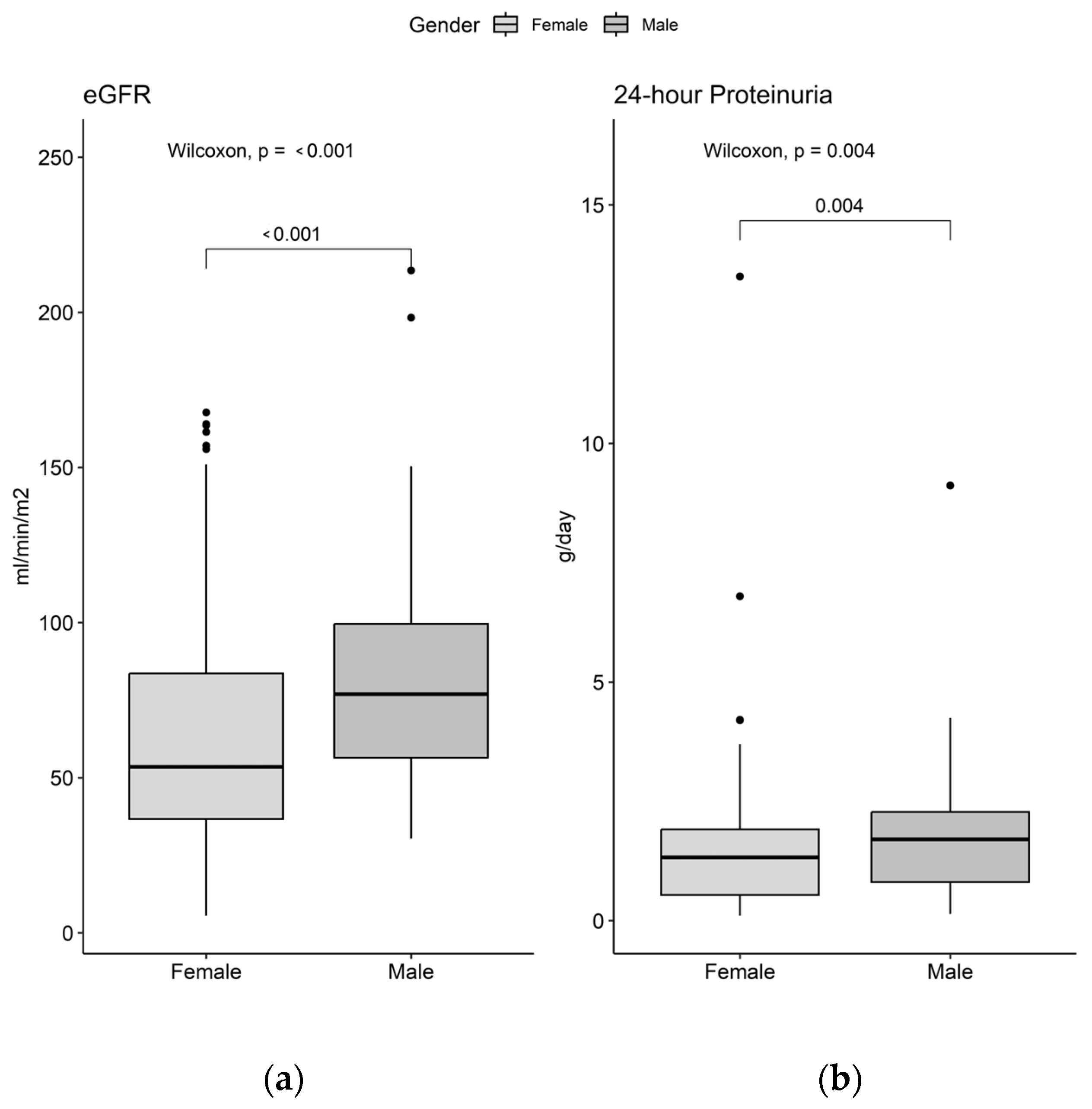 Biomedicines 12 02047 g001
