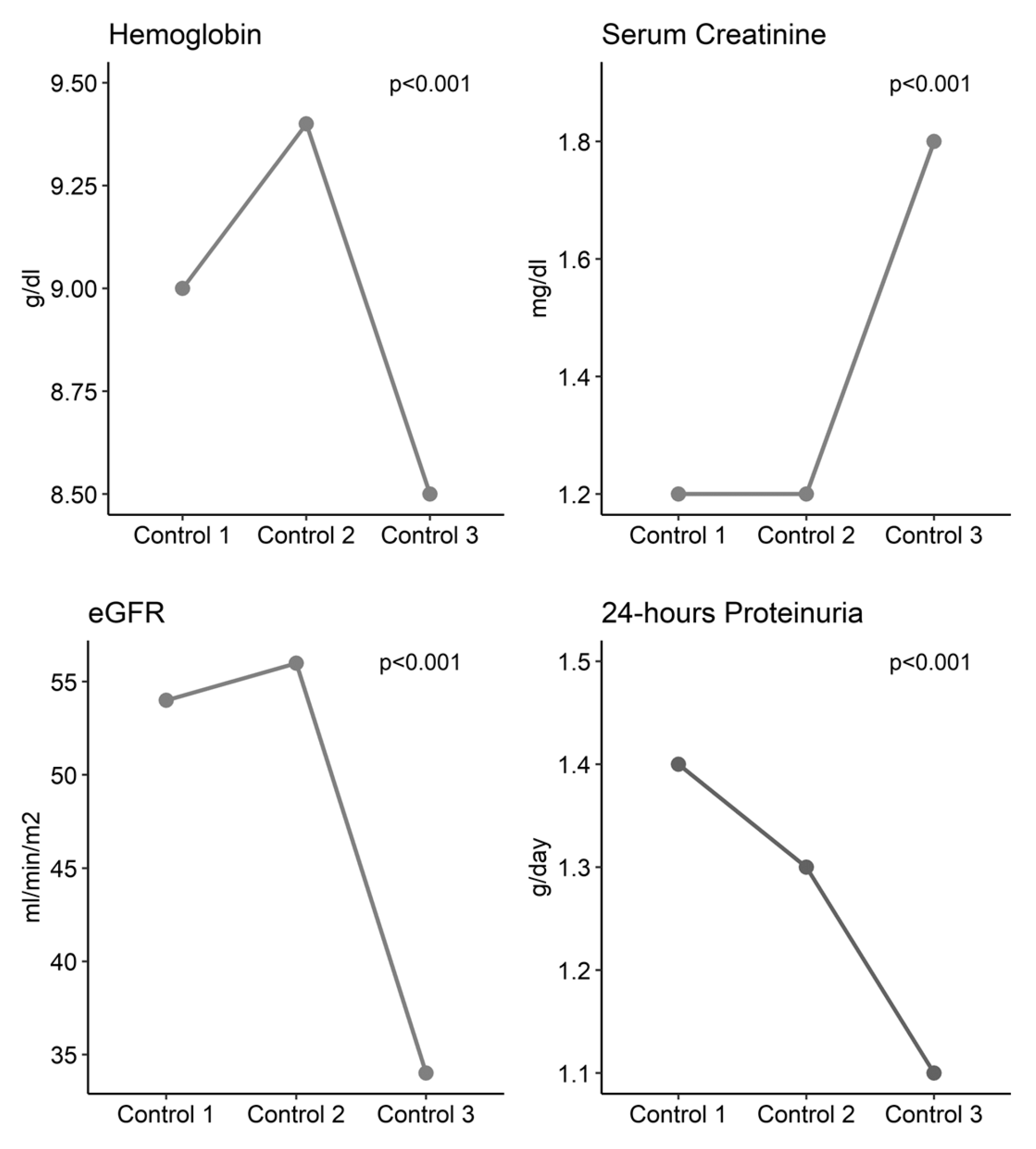 Biomedicines 12 02047 g003