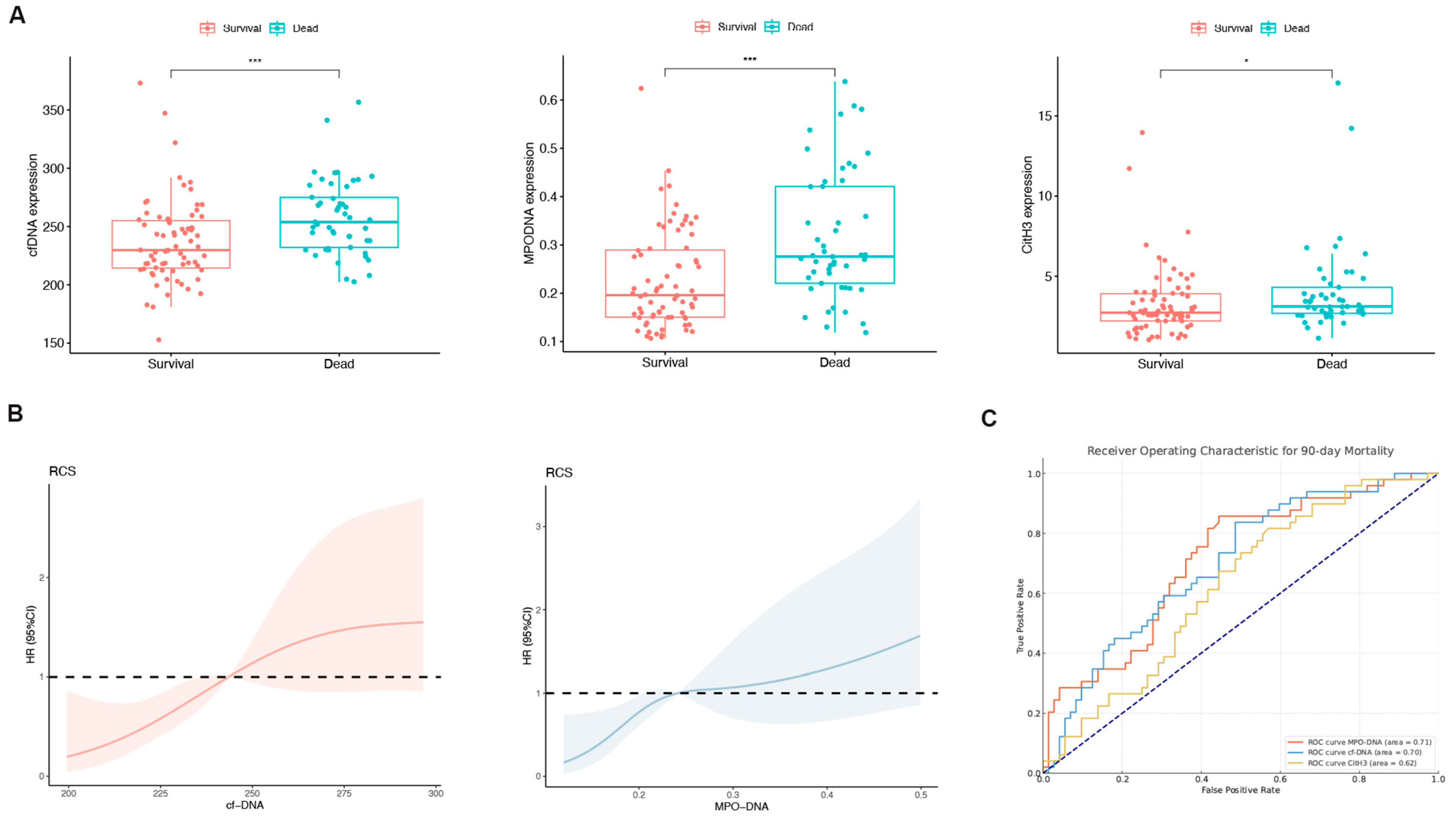 Biomedicines 12 02048 g002