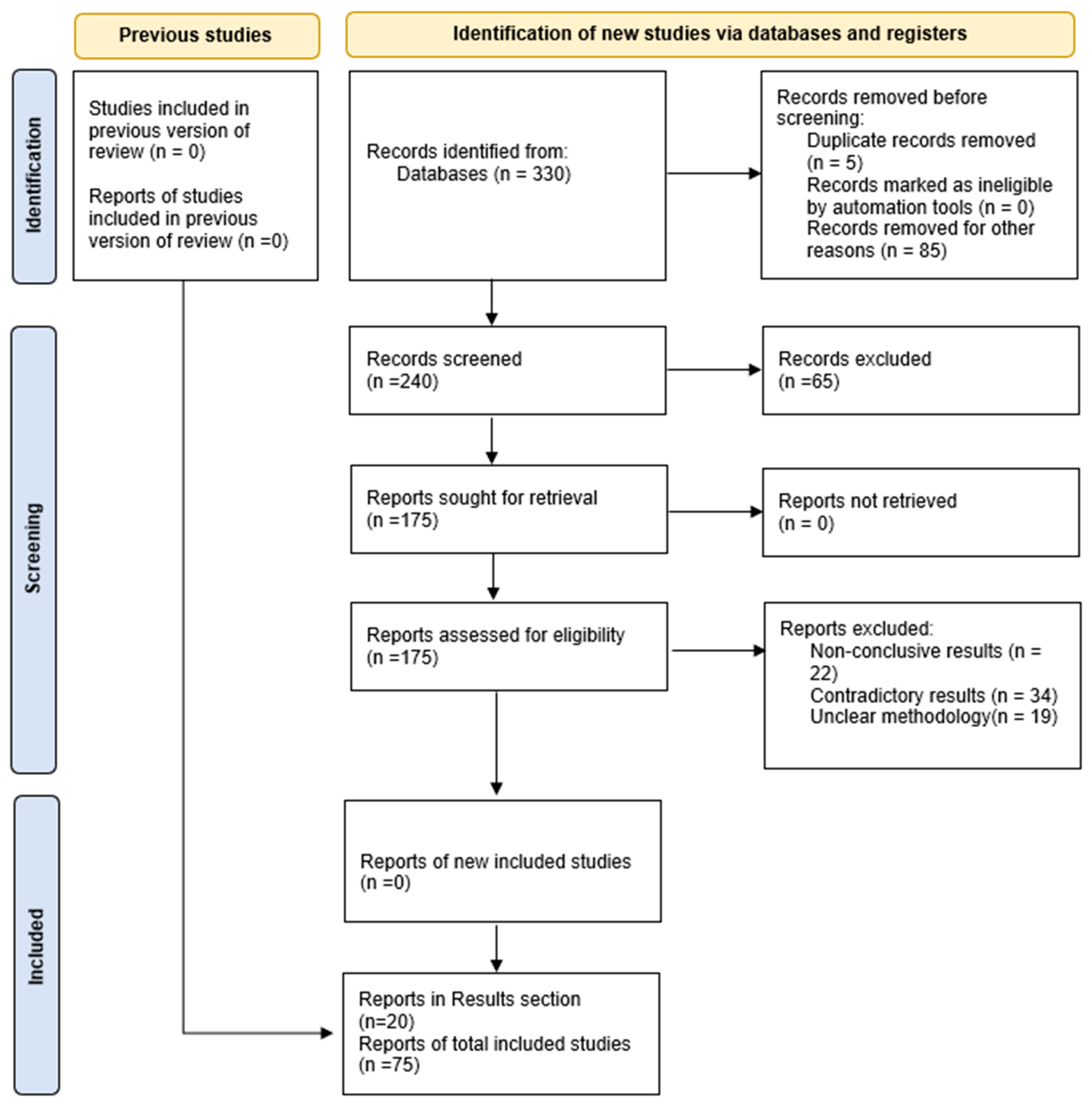 Biomedicines 12 02049 g001