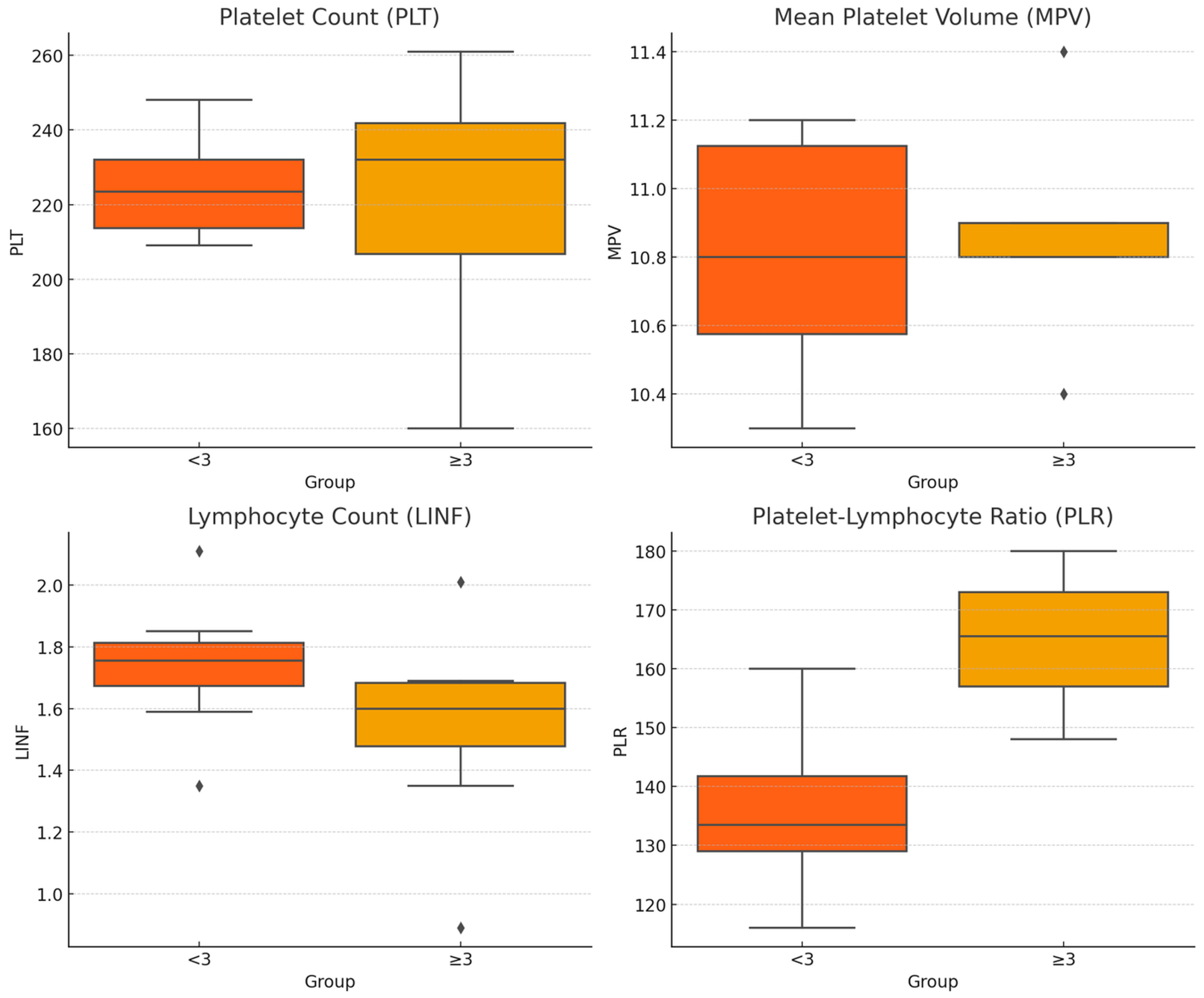 Biomedicines 12 02052 g002